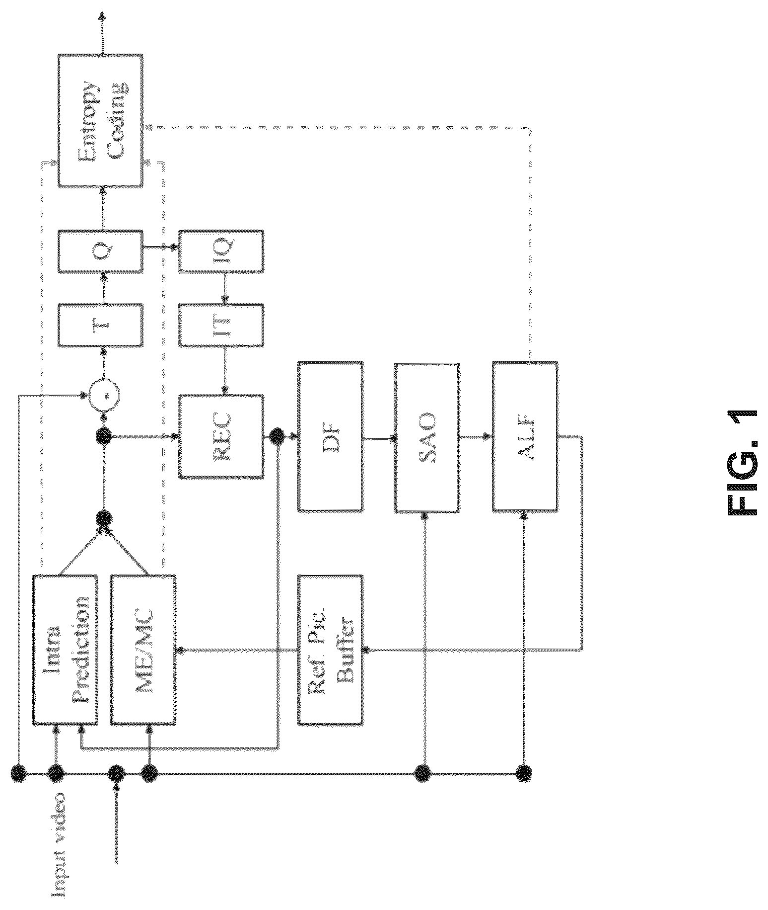 Patent US12328432 Figure 1 – Implicit multiple transform set signaling in video coding