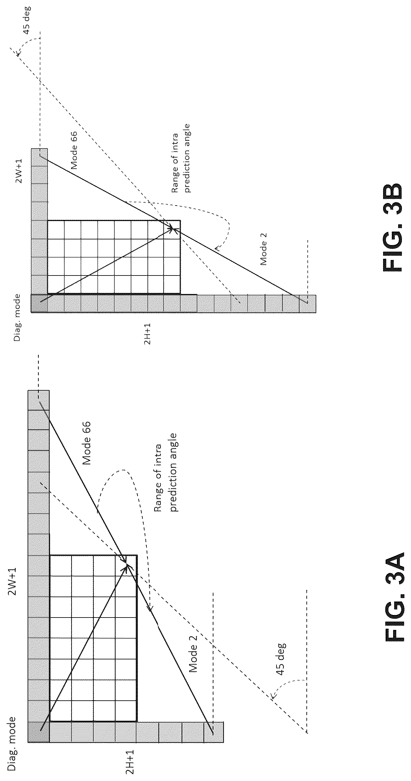 Patent US12328432 Figure 3 – Implicit multiple transform set signaling in video coding