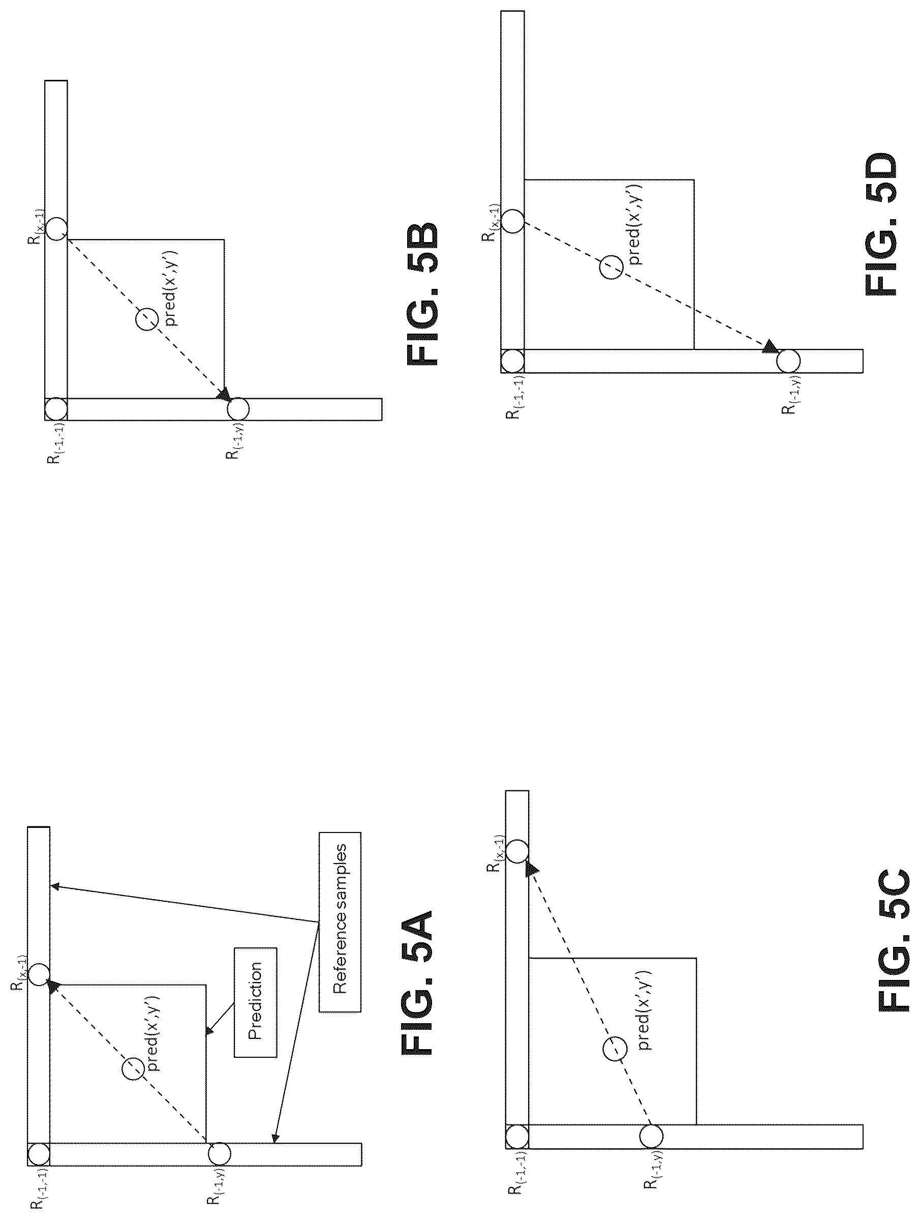 Patent US12328432 Figure 5 – Implicit multiple transform set signaling in video coding