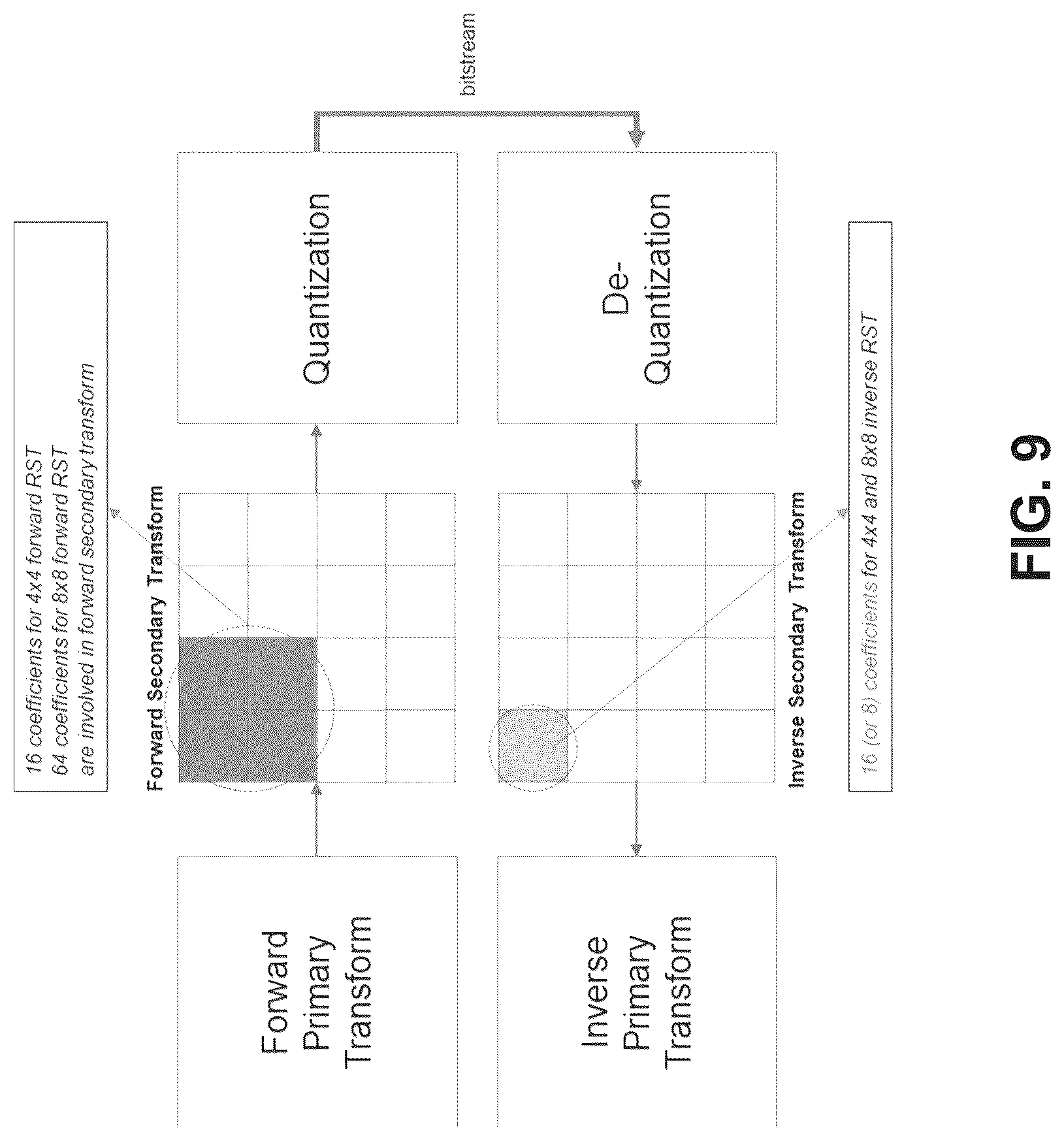 Patent US12328432 Figure 9 – Implicit multiple transform set signaling in video coding
