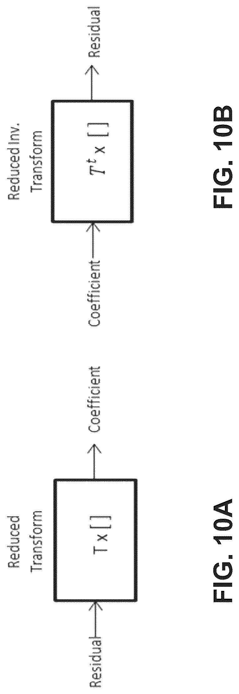 Patent US12328432 Figure 10 – Implicit multiple transform set signaling in video coding