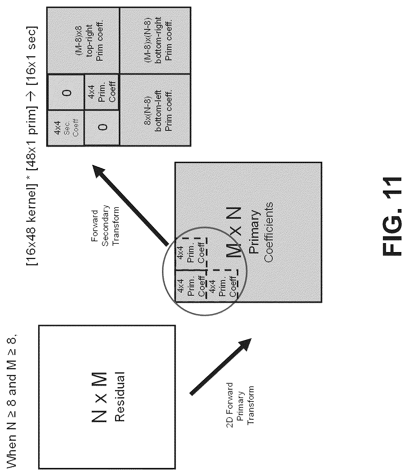 Patent US12328432 Figure 11 – Implicit multiple transform set signaling in video coding
