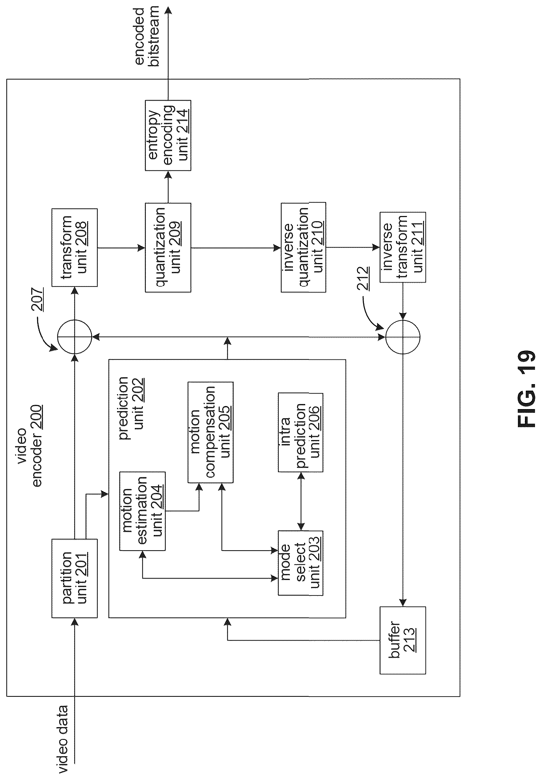 Patent US12328432 Figure 19 – Implicit multiple transform set signaling in video coding