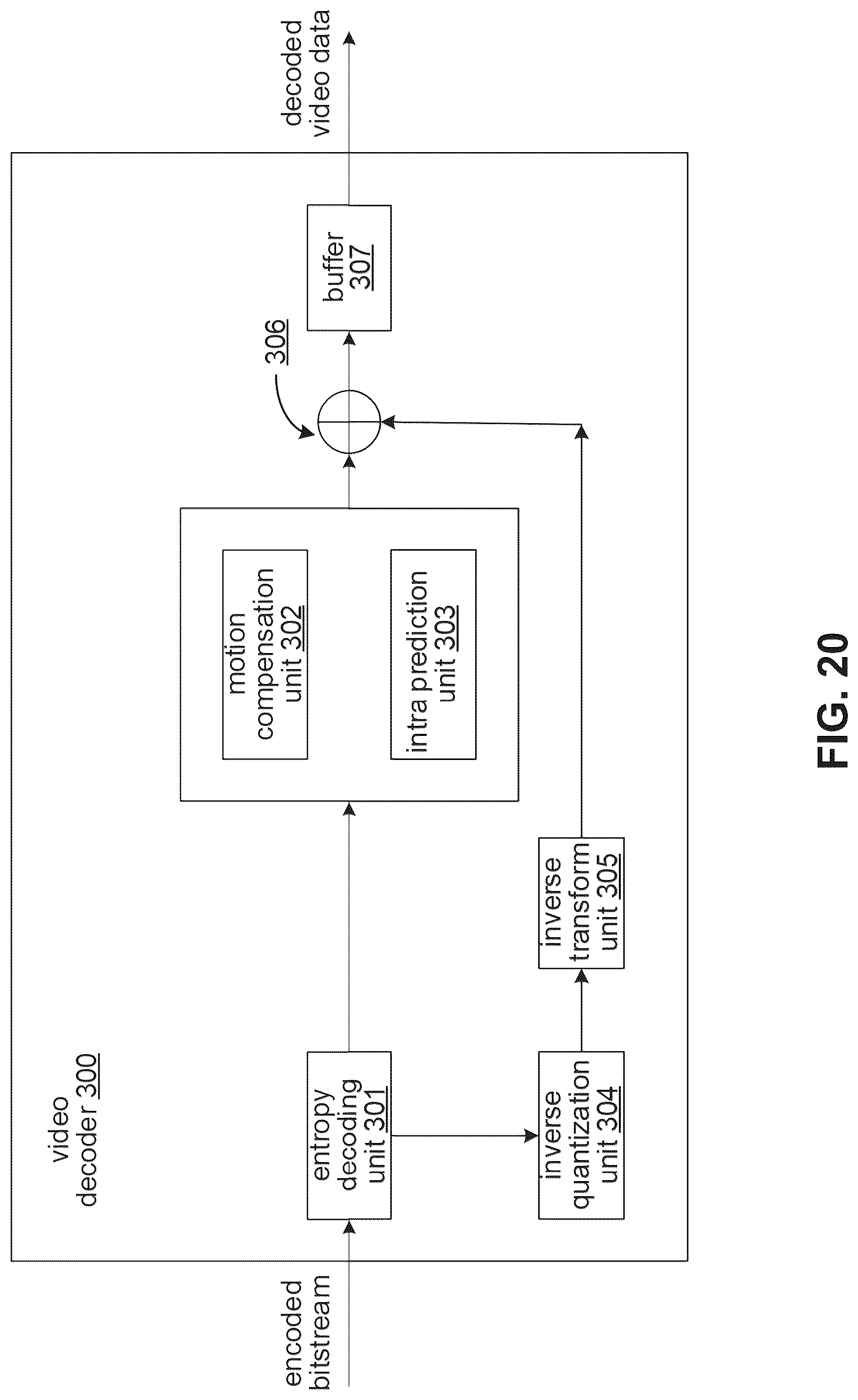 Patent US12328432 Figure 20 – Implicit multiple transform set signaling in video coding