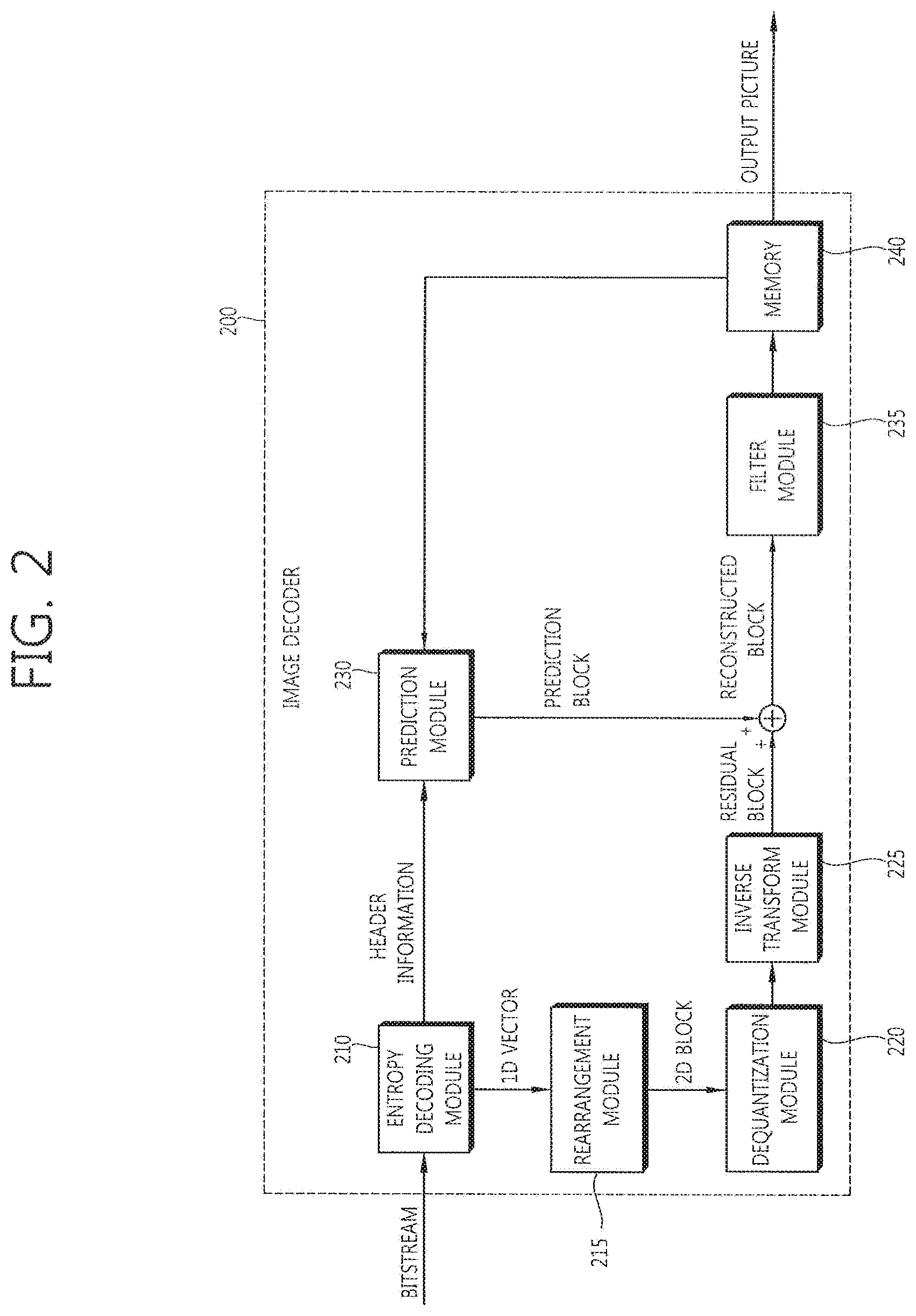 Patent US12328435 Figure 2 – Intra prediction in image processing