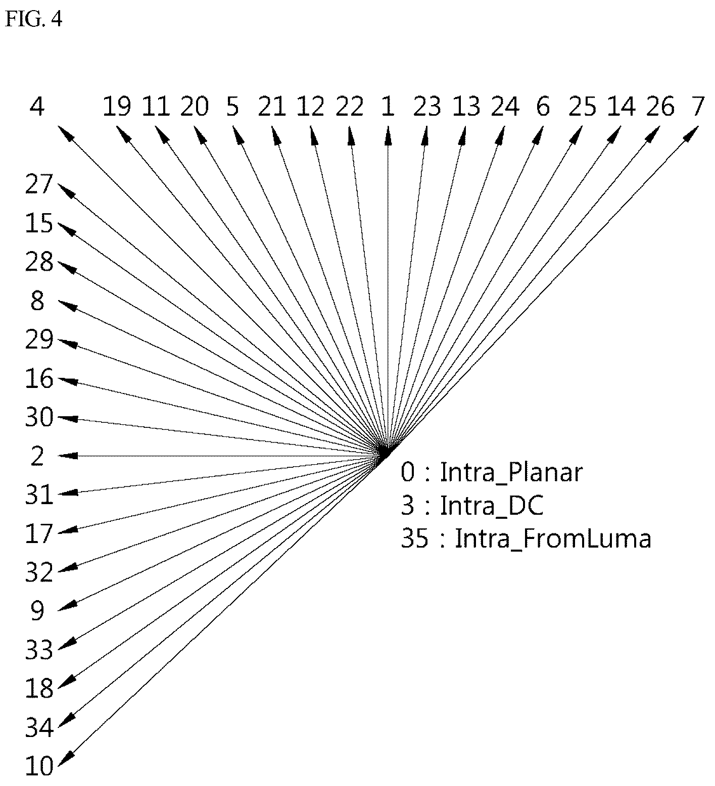 Patent US12328435 Figure 4 – Intra prediction in image processing