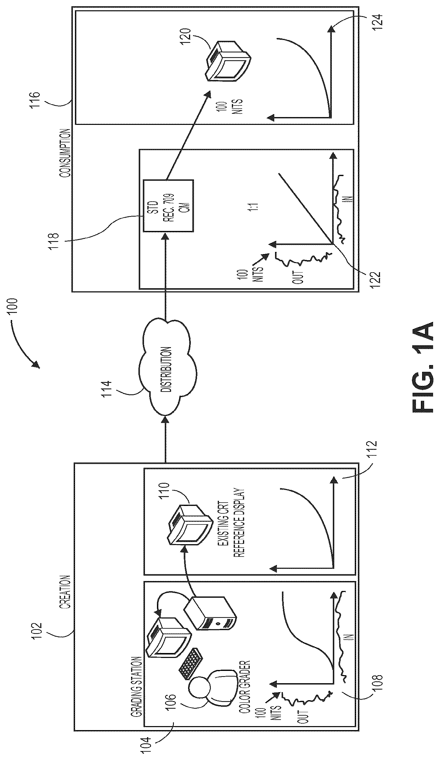Patent US12328438 Figure 1 – Scalable systems for controlling color management comprising varying levels of metadata