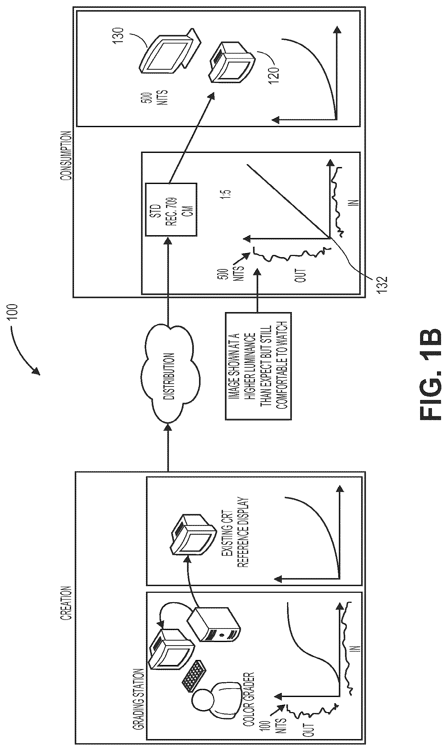 Patent US12328438 Figure 2 – Scalable systems for controlling color management comprising varying levels of metadata