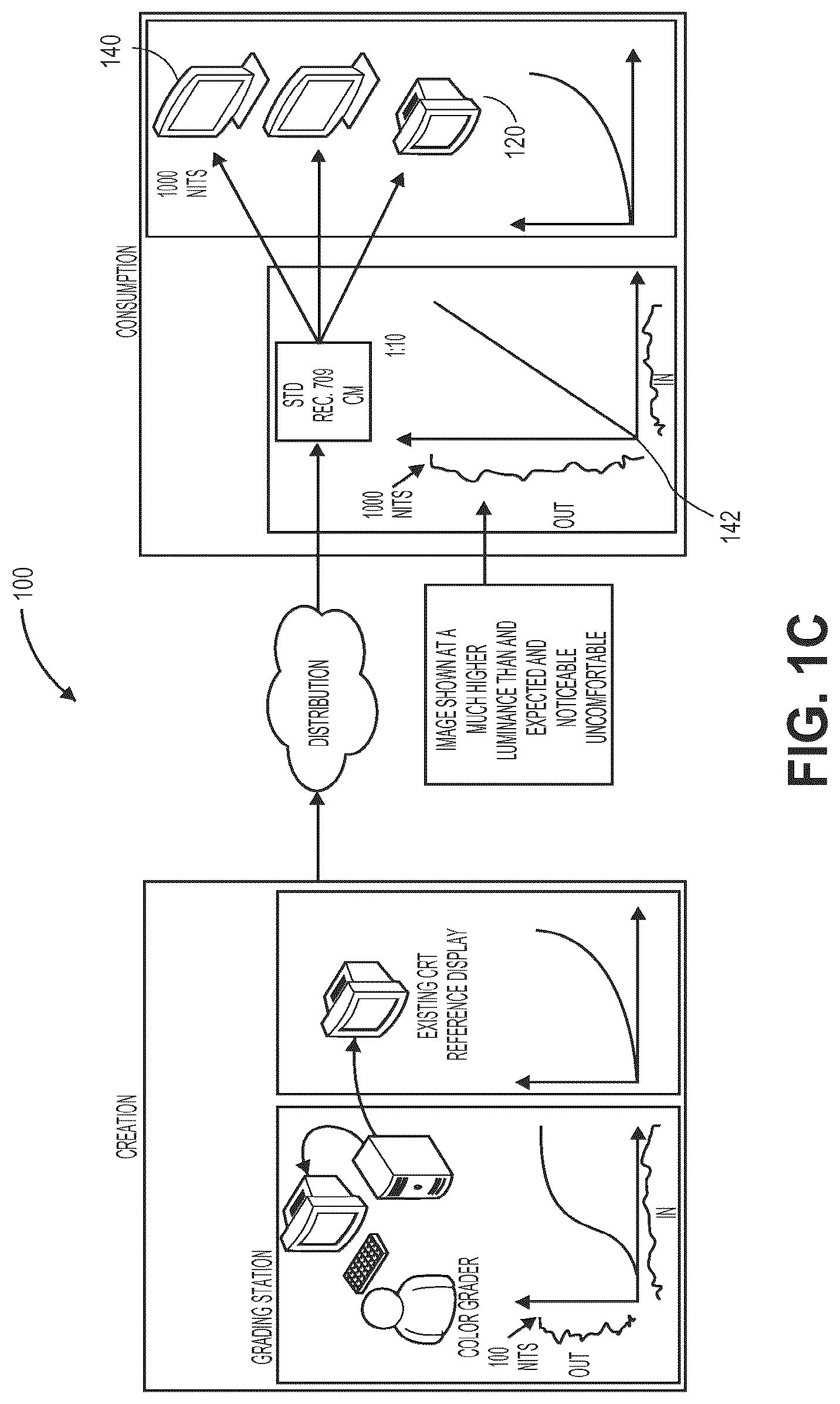 Patent US12328438 Figure 3 – Scalable systems for controlling color management comprising varying levels of metadata
