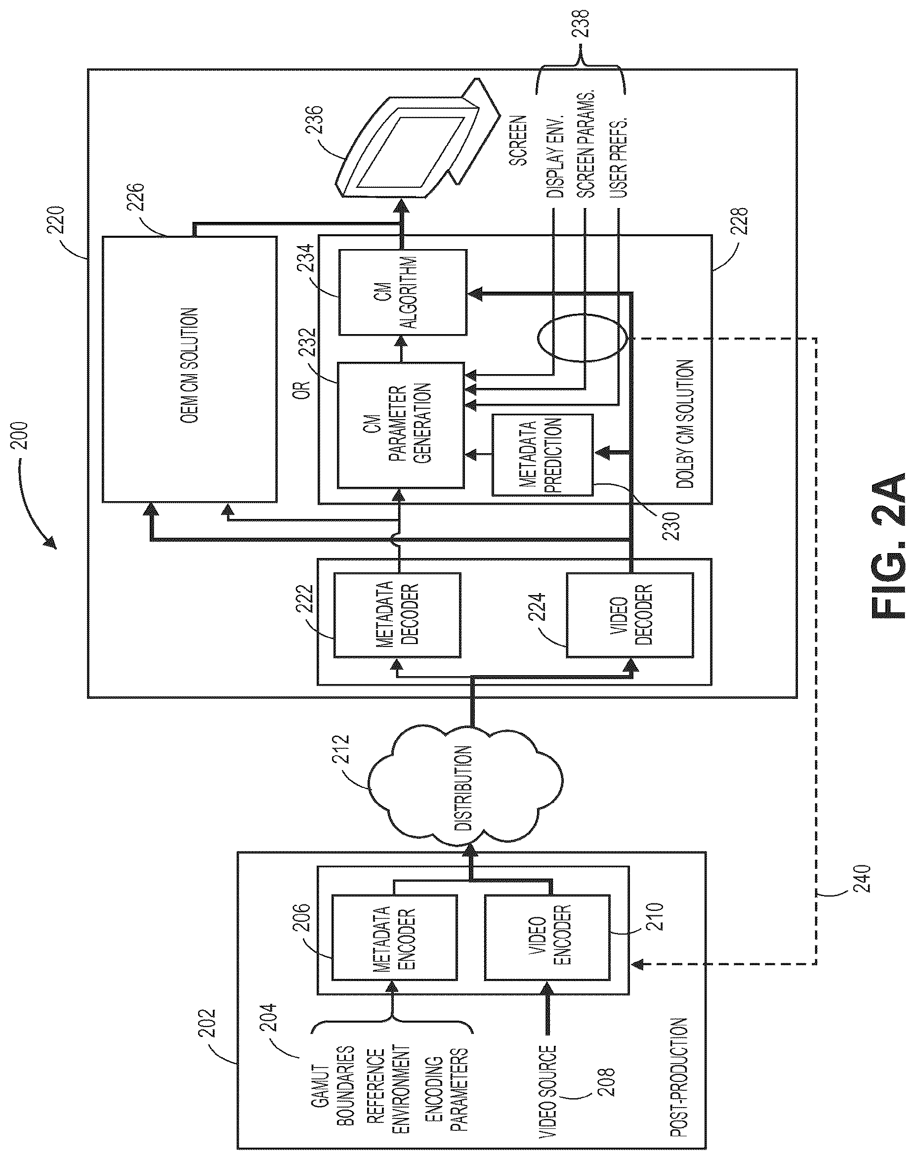 Patent US12328438 Figure 4 – Scalable systems for controlling color management comprising varying levels of metadata