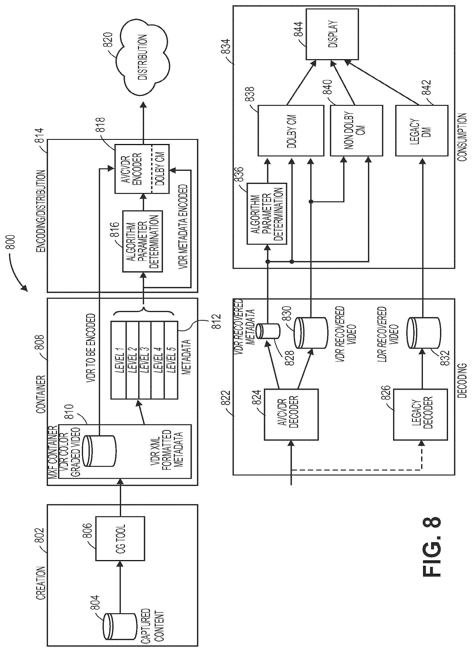 Patent US12328438 Figure 10 – Scalable systems for controlling color management comprising varying levels of metadata
