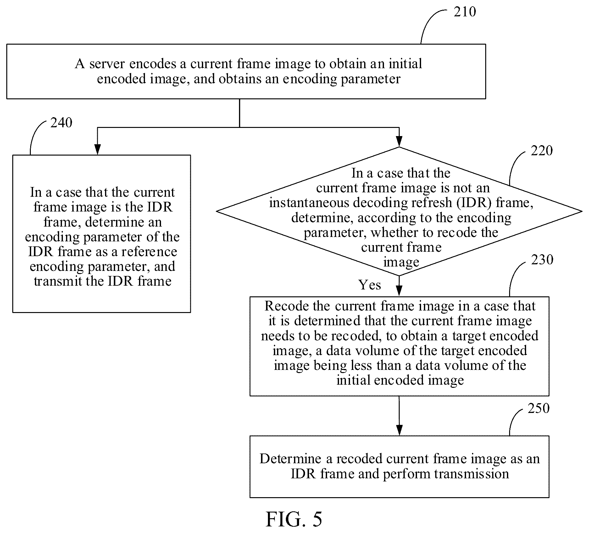 Patent US12328439 Figure 3 – Image processing method and apparatus, computer device, storage medium and program product for recoding current frame based on scene switching determination