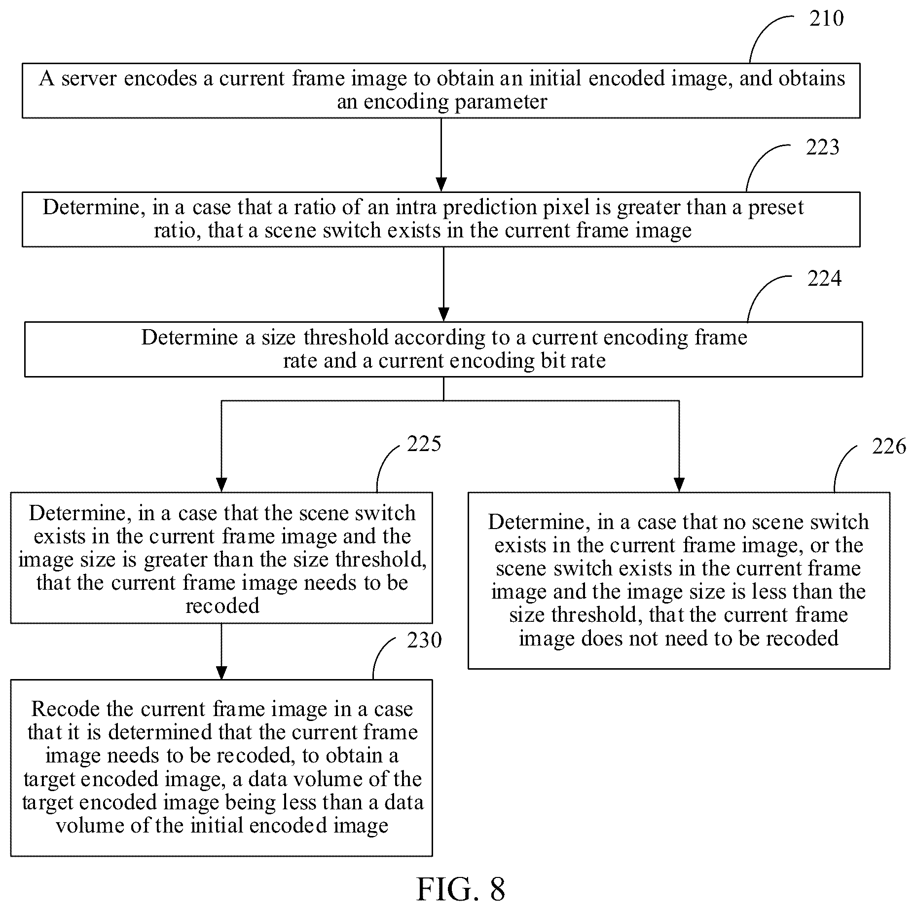 Patent US12328439 Figure 5 – Image processing method and apparatus, computer device, storage medium and program product for recoding current frame based on scene switching determination