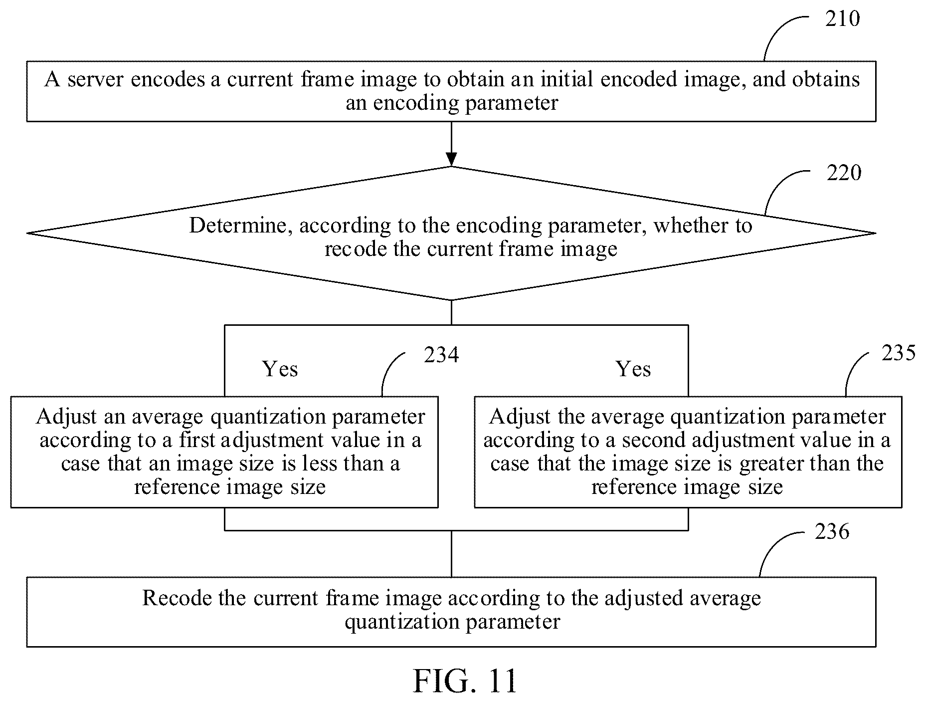 Patent US12328439 Figure 7 – Image processing method and apparatus, computer device, storage medium and program product for recoding current frame based on scene switching determination