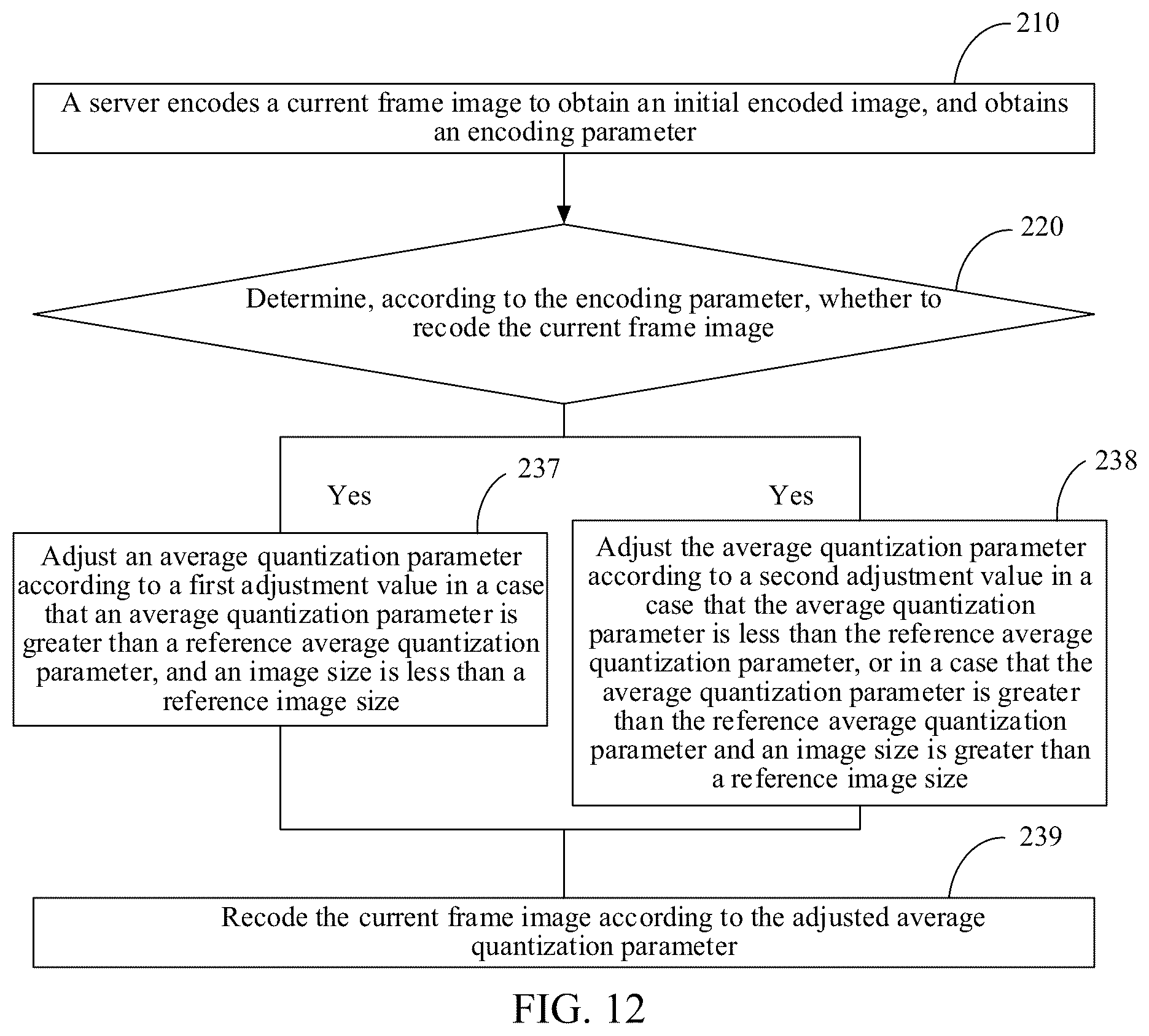 Patent US12328439 Figure 8 – Image processing method and apparatus, computer device, storage medium and program product for recoding current frame based on scene switching determination
