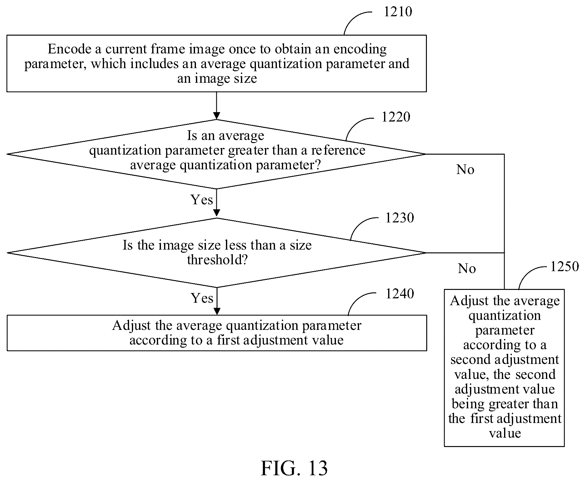 Patent US12328439 Figure 9 – Image processing method and apparatus, computer device, storage medium and program product for recoding current frame based on scene switching determination