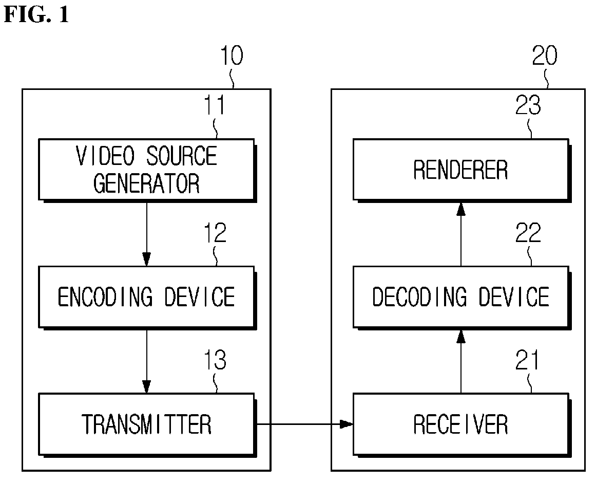 Patent US12328440 Figure 1 – Method and apparatus for encoding/decoding image on basis of CPI SEI message, and recording medium having bitstream stored therein
