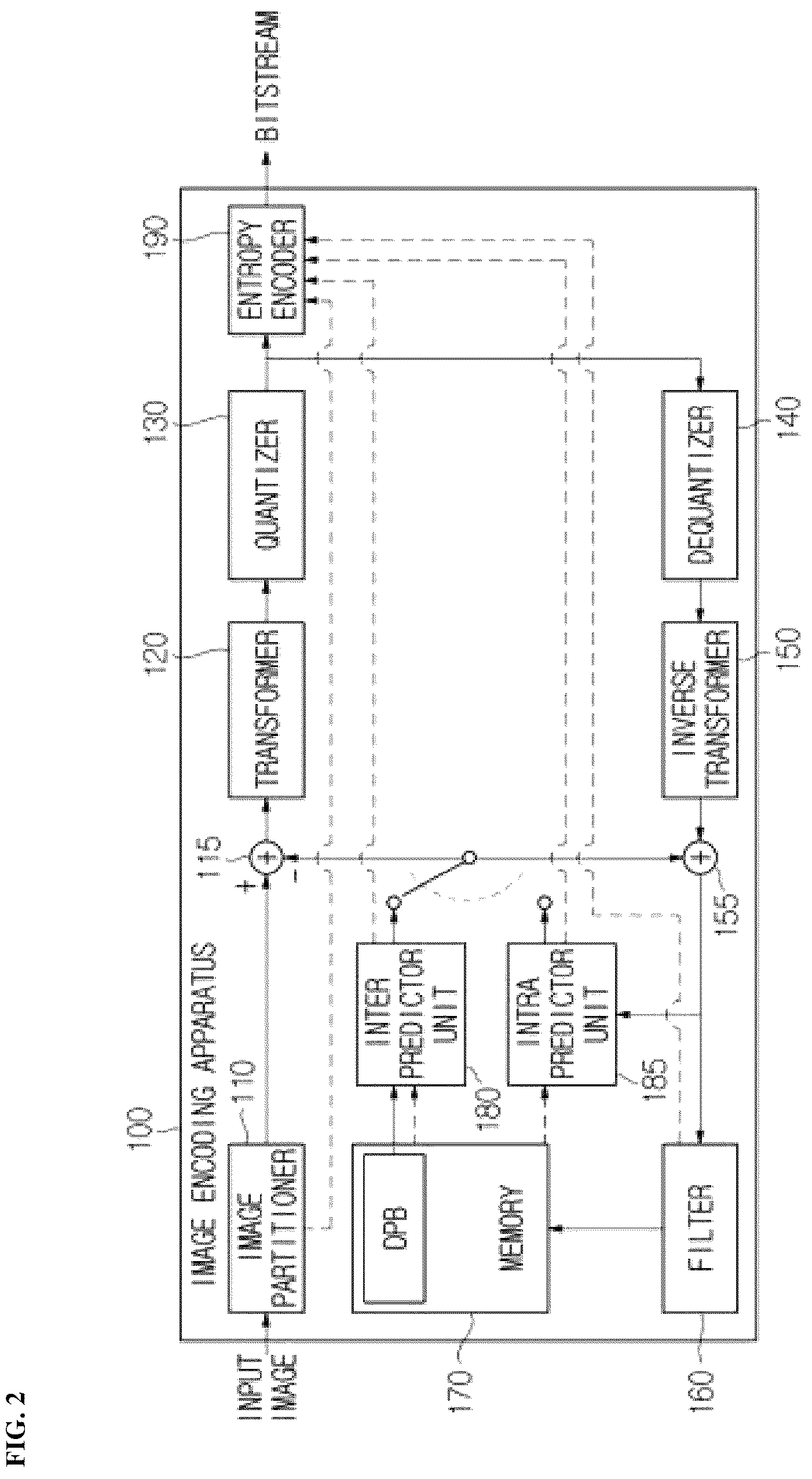 Patent US12328440 Figure 2 – Method and apparatus for encoding/decoding image on basis of CPI SEI message, and recording medium having bitstream stored therein
