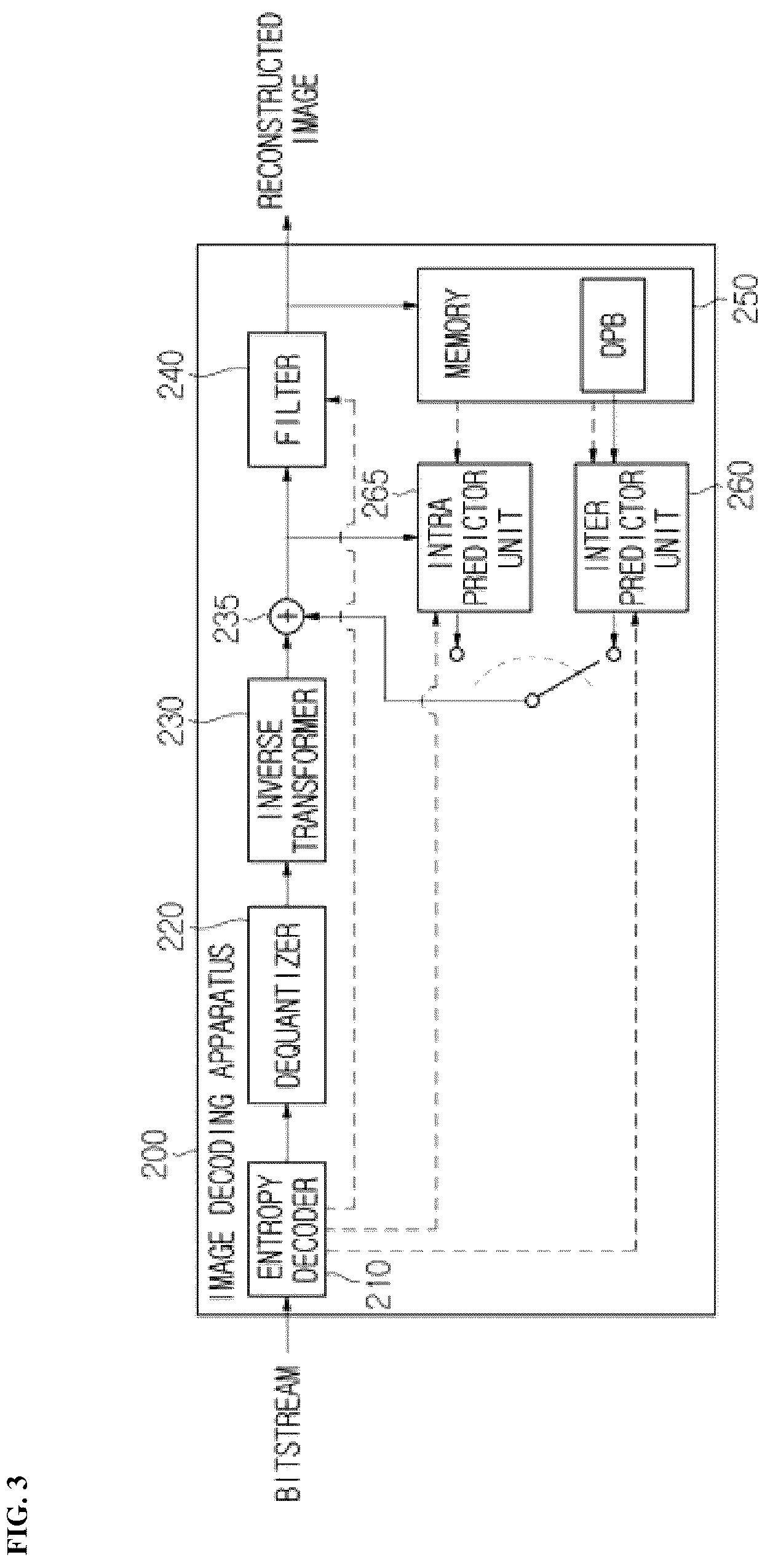 Patent US12328440 Figure 3 – Method and apparatus for encoding/decoding image on basis of CPI SEI message, and recording medium having bitstream stored therein