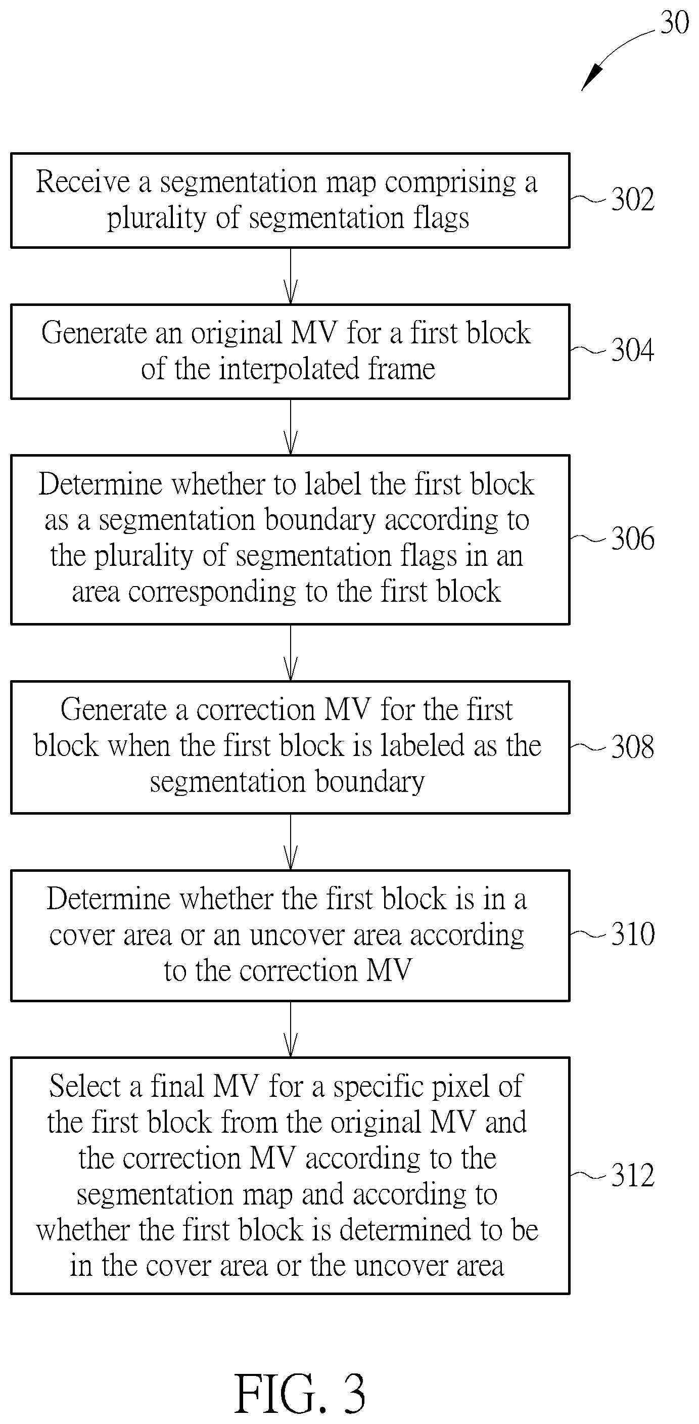 Patent US12328441 Figure 3 – Image processing method based on segmentation map and related video processor