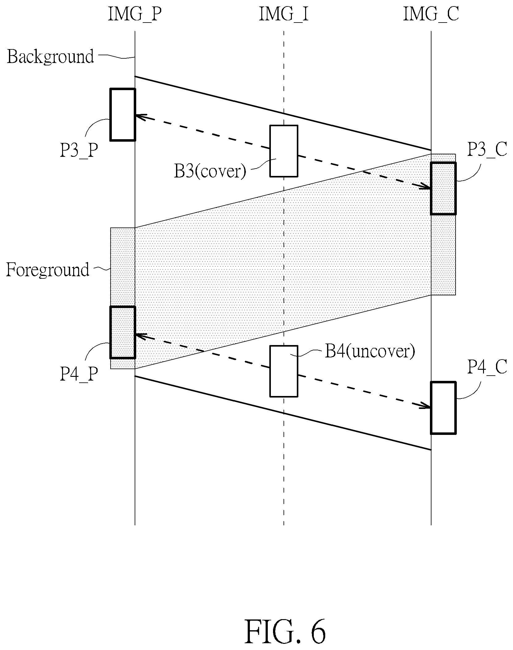 Patent US12328441 Figure 6 – Image processing method based on segmentation map and related video processor
