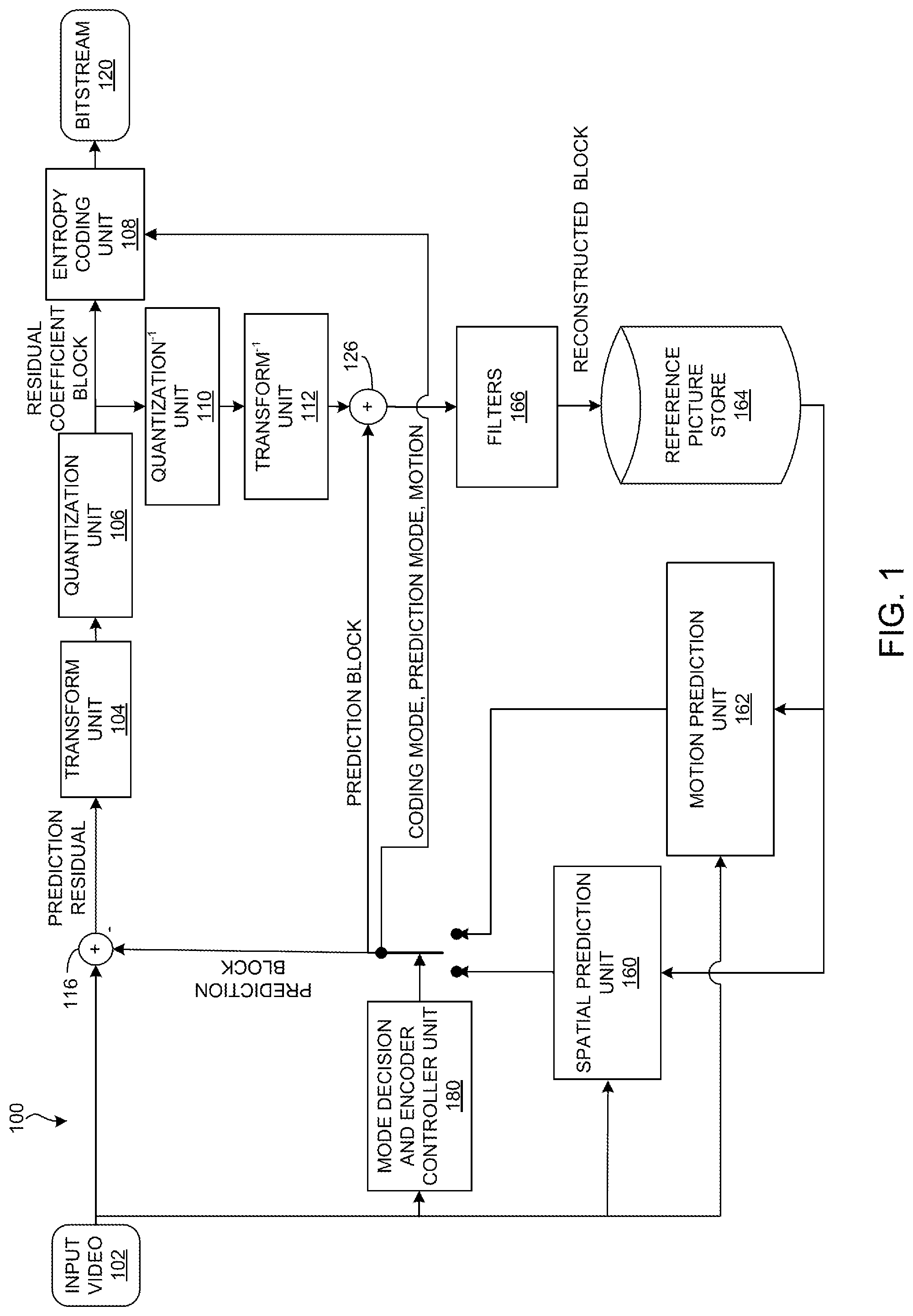 Patent US12328442 Figure 1 – Systems and methods for spatial prediction