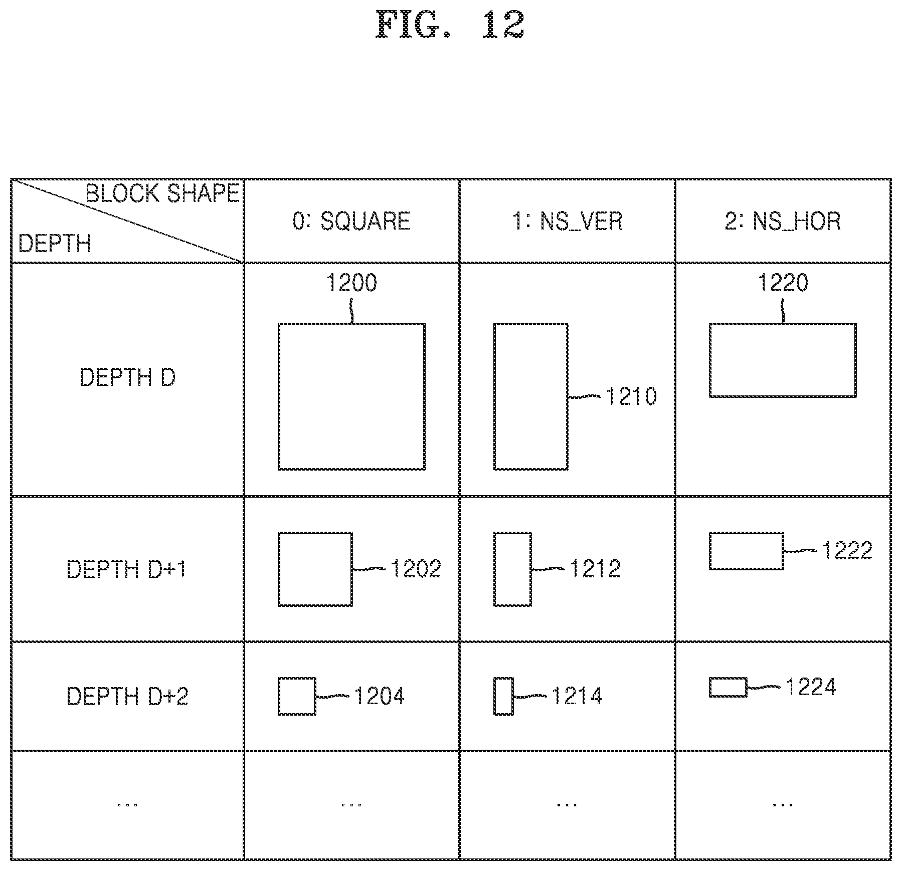 Patent US12328443 Figure 12 – Encoding and decoding method and device for determining a decoding order between a left and a right lower blocks