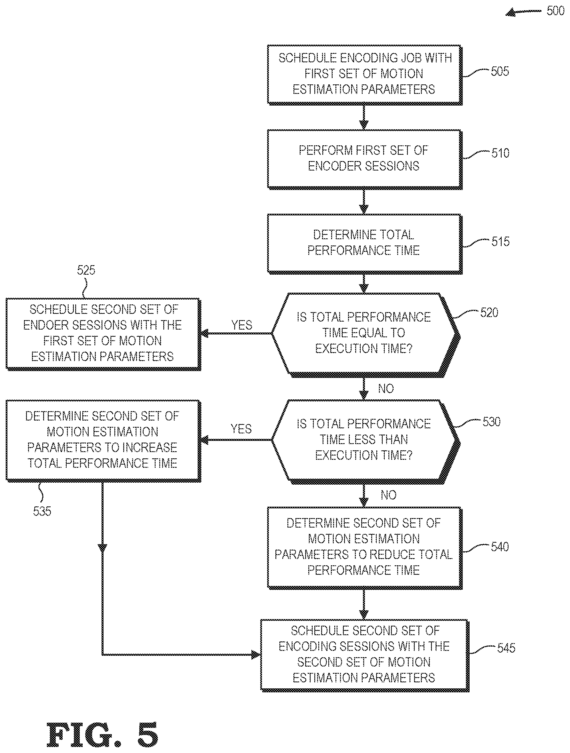 Patent US12328445 Figure 5 – Dynamic motion estimation parameter modification for video encoding