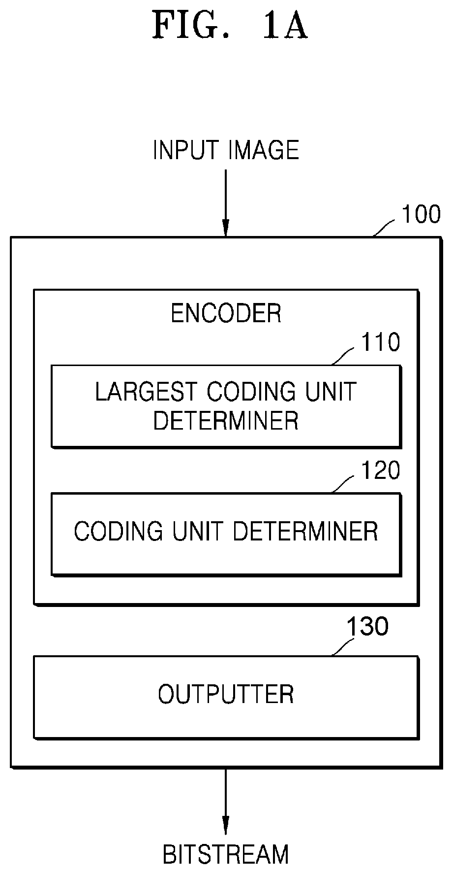 Patent US12328447 — Encoding method and device thereof, and decoding method and device thereof — Figure 1