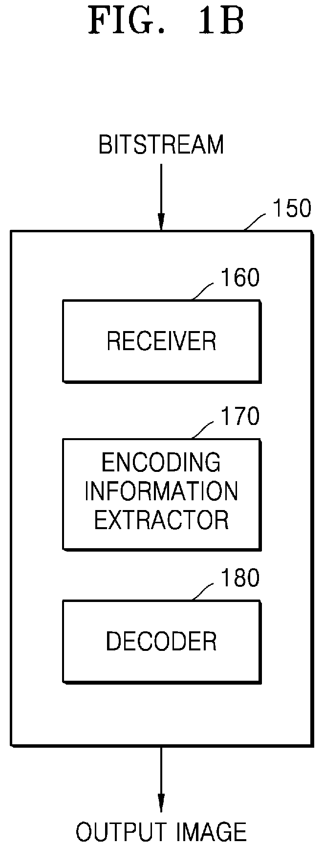 Patent US12328447 Figure 2 – Encoding method and device thereof, and decoding method and device thereof
