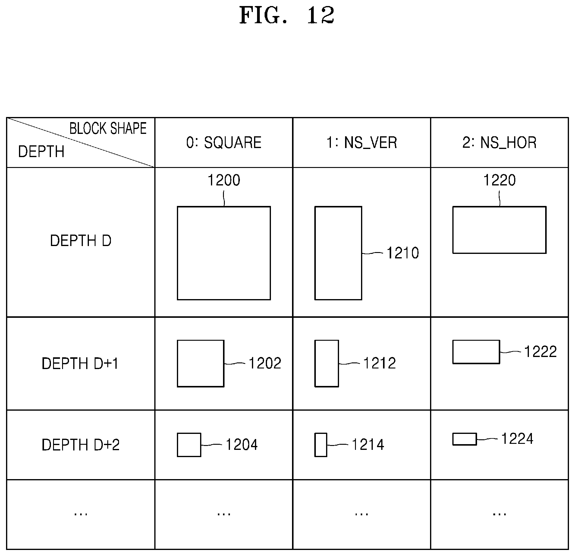 Patent US12328447 Figure 13 – Encoding method and device thereof, and decoding method and device thereof