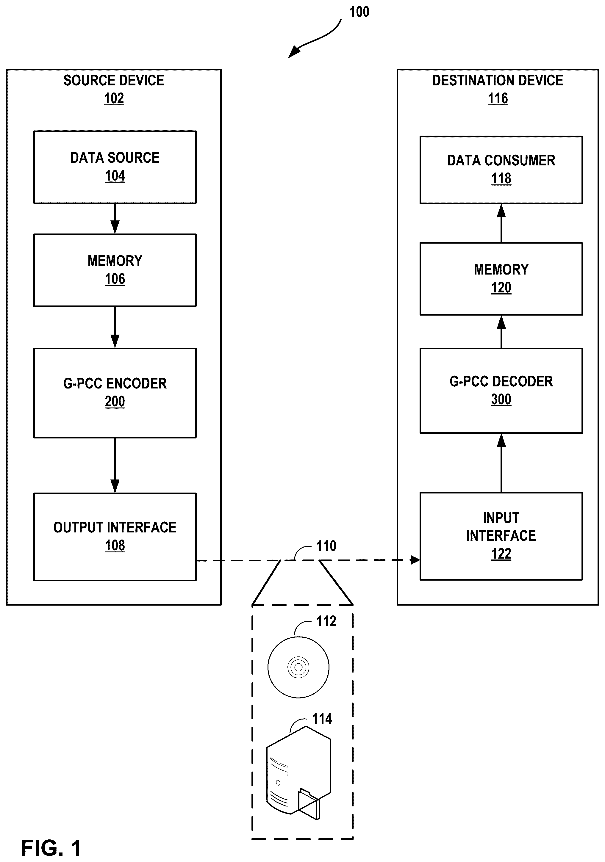 Patent US12328448 Figure 1 – Residual coding for geometry point cloud compression