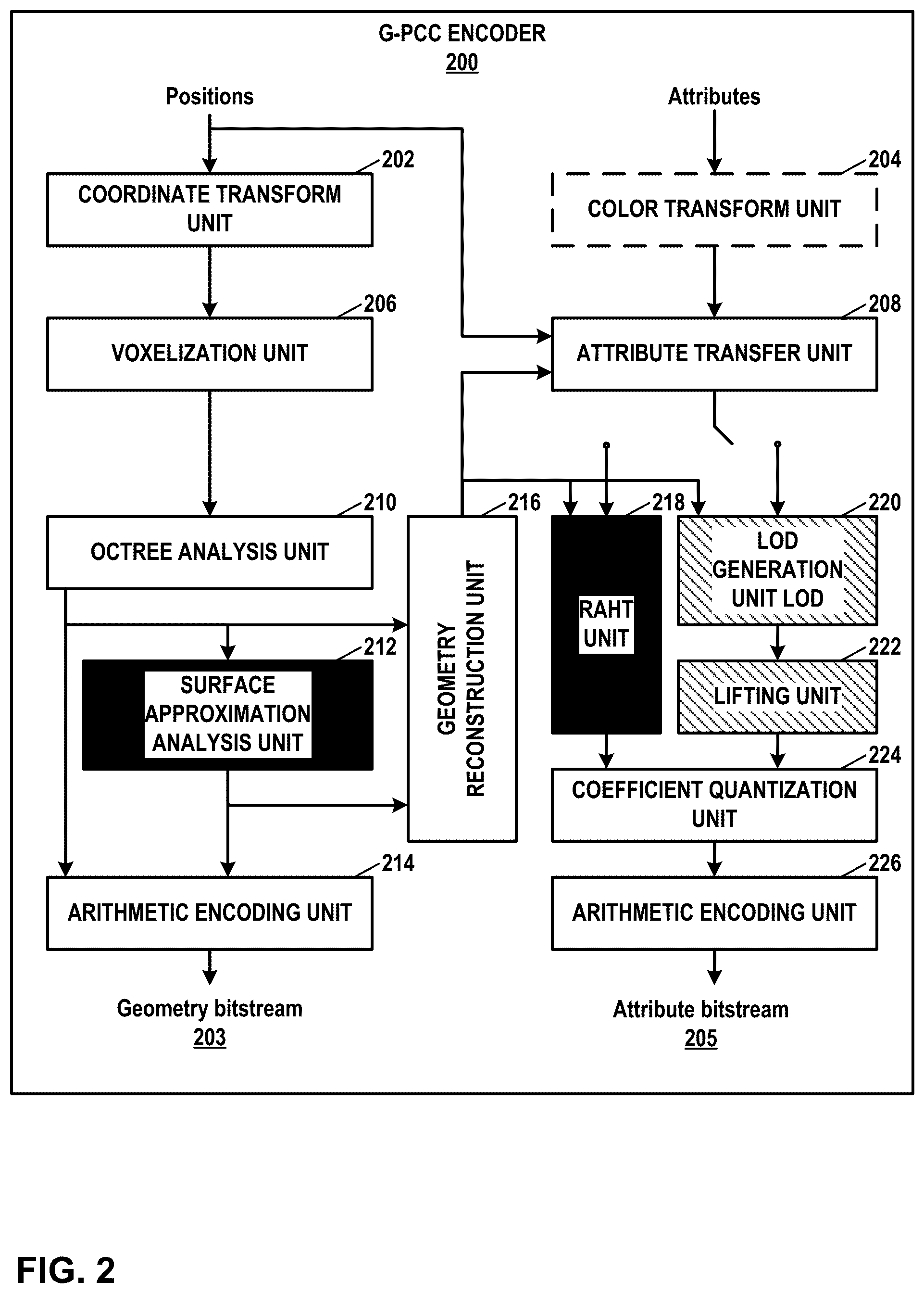 Patent US12328448 Figure 2 – Residual coding for geometry point cloud compression