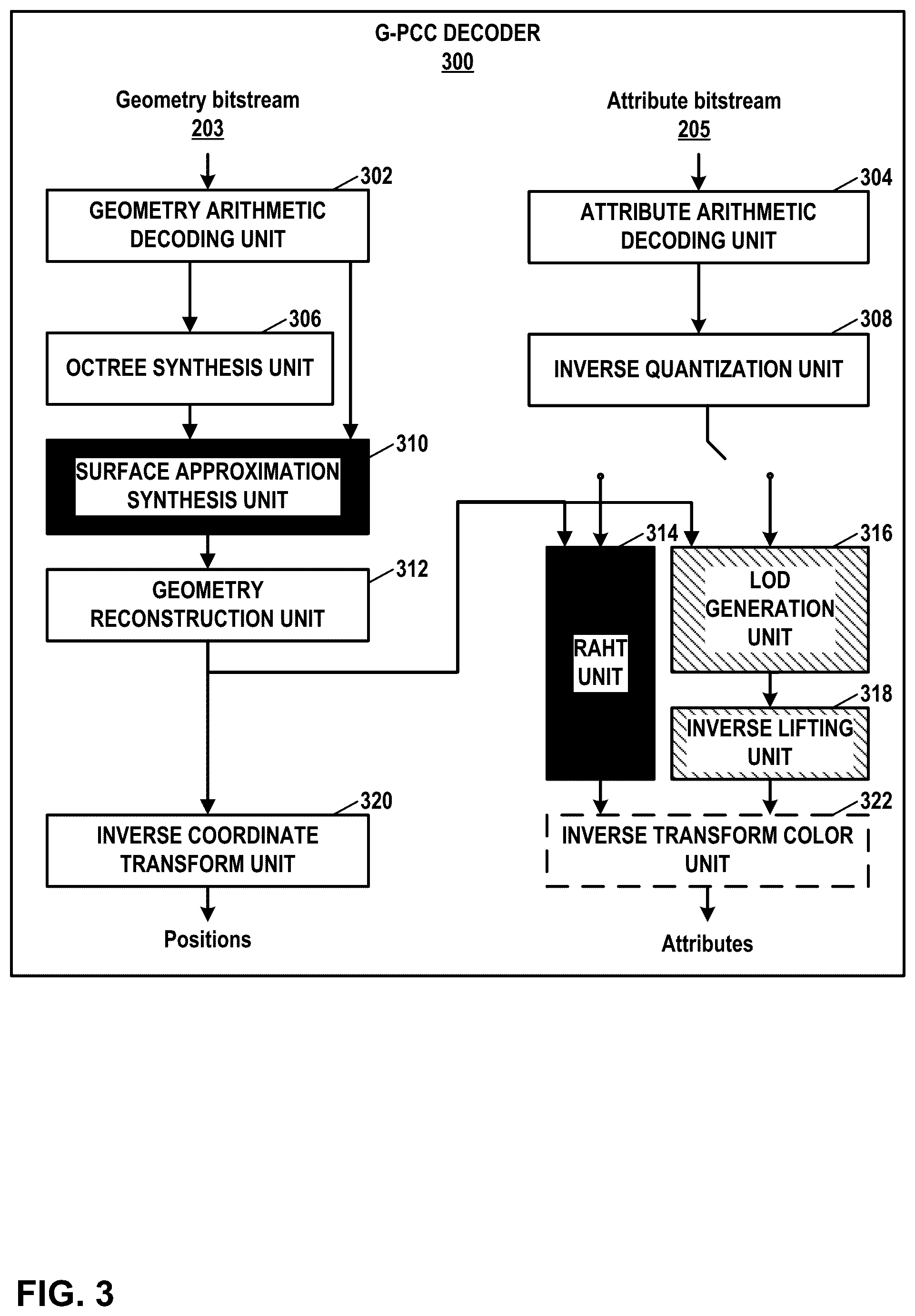 Patent US12328448 Figure 3 – Residual coding for geometry point cloud compression
