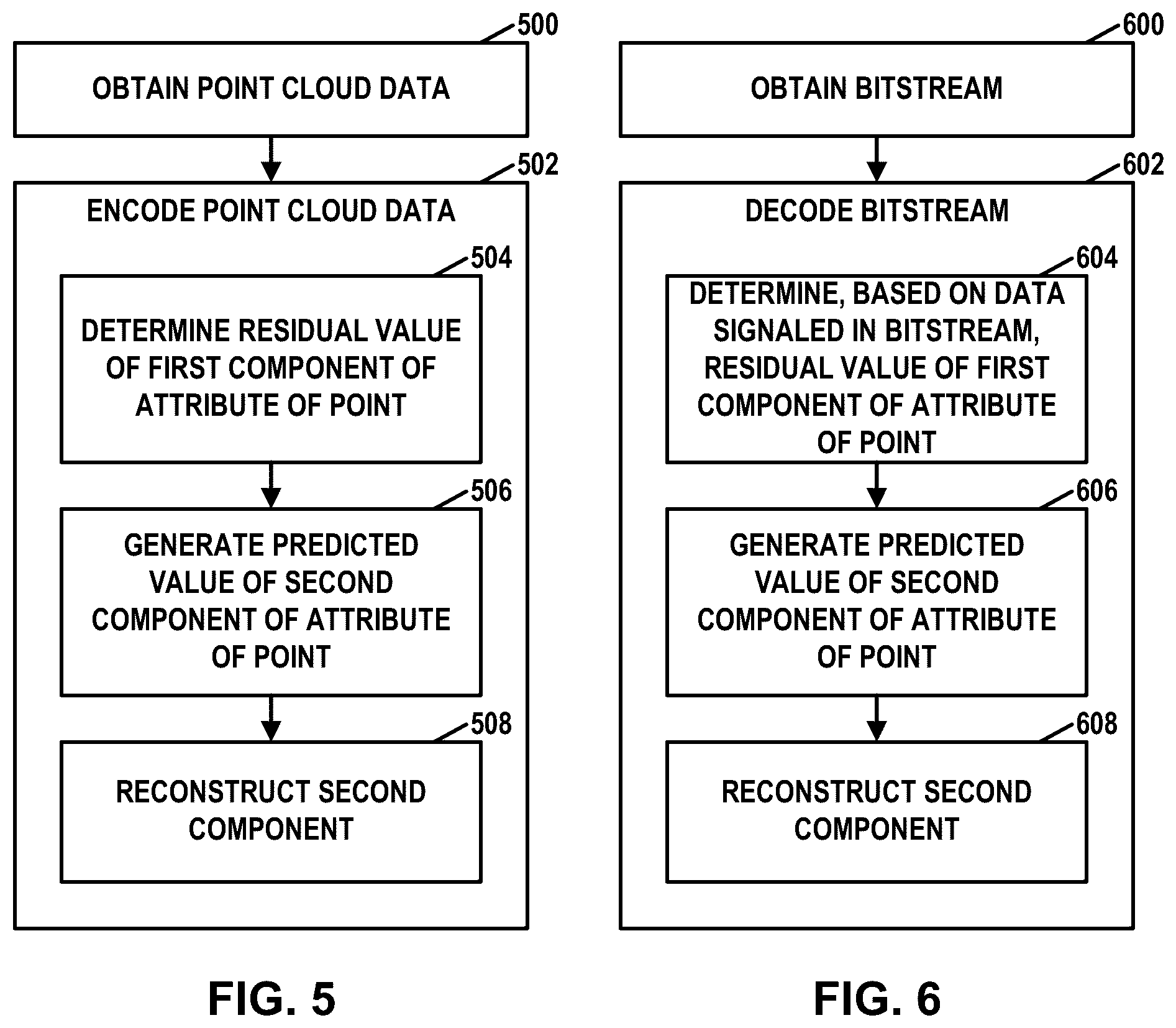 Patent US12328448 Figure 5 – Residual coding for geometry point cloud compression