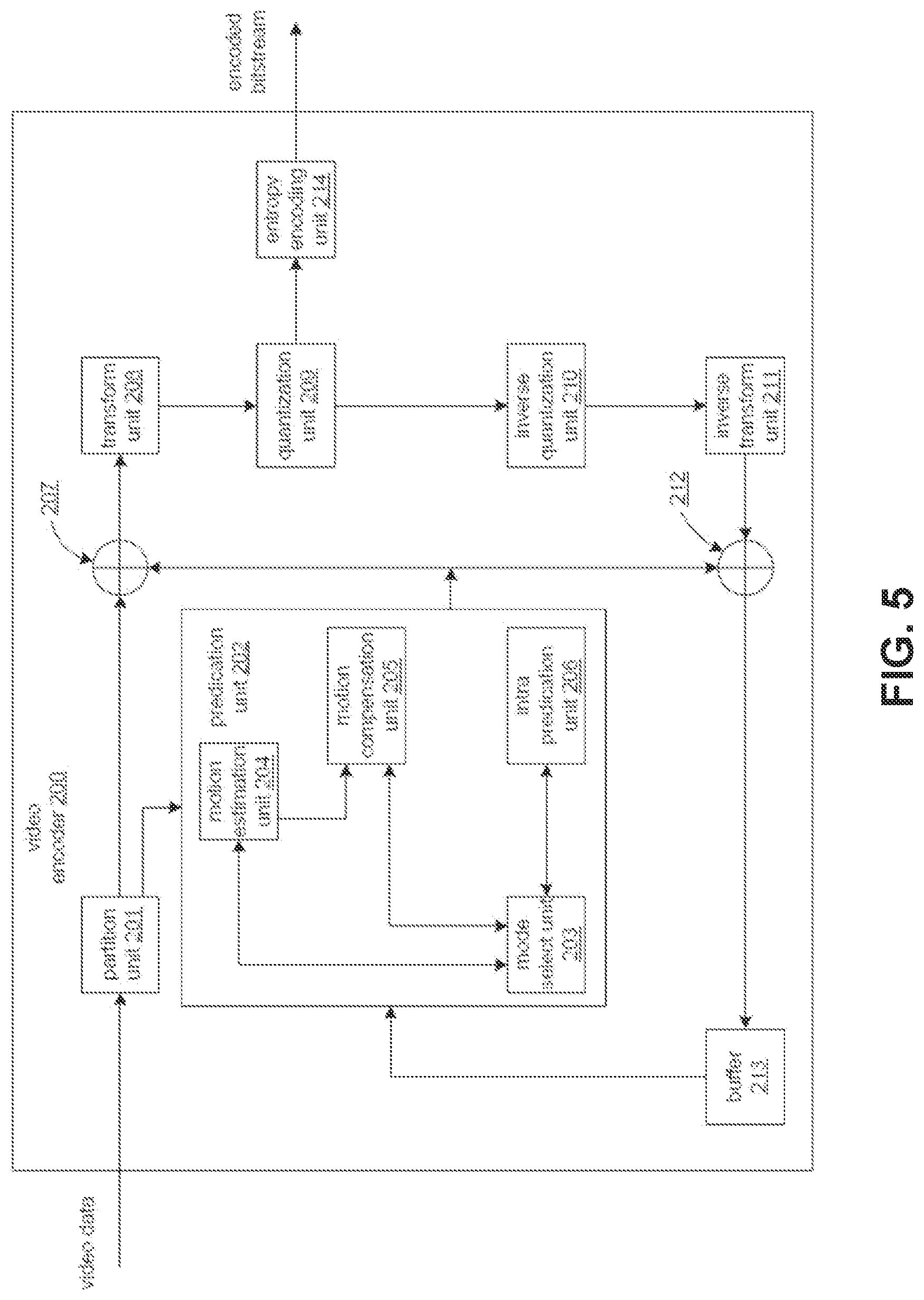 Patent US12328449 Figure 5 – Signalling of auxiliary information