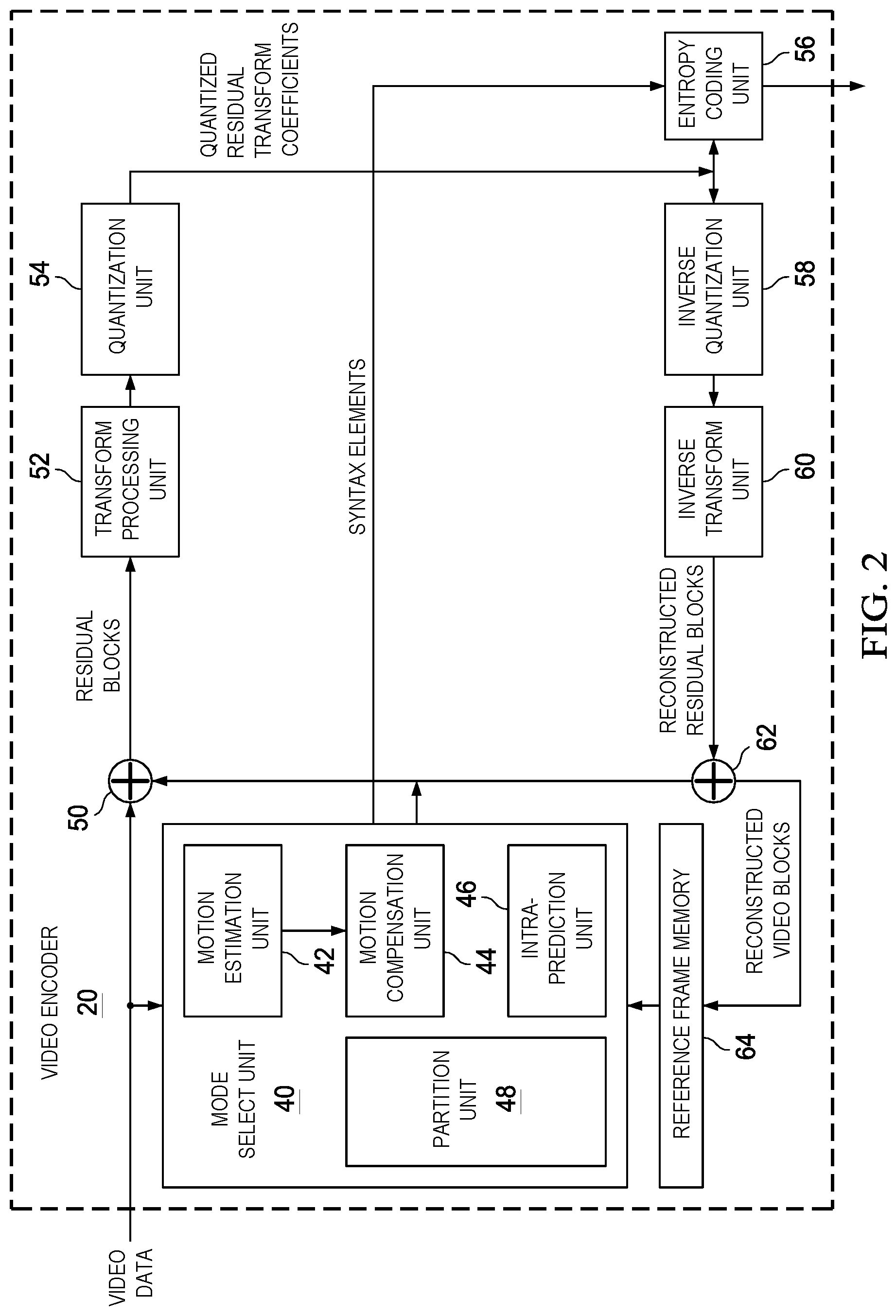 Patent US12328450 Figure 2 – High-level syntax designs for point cloud coding