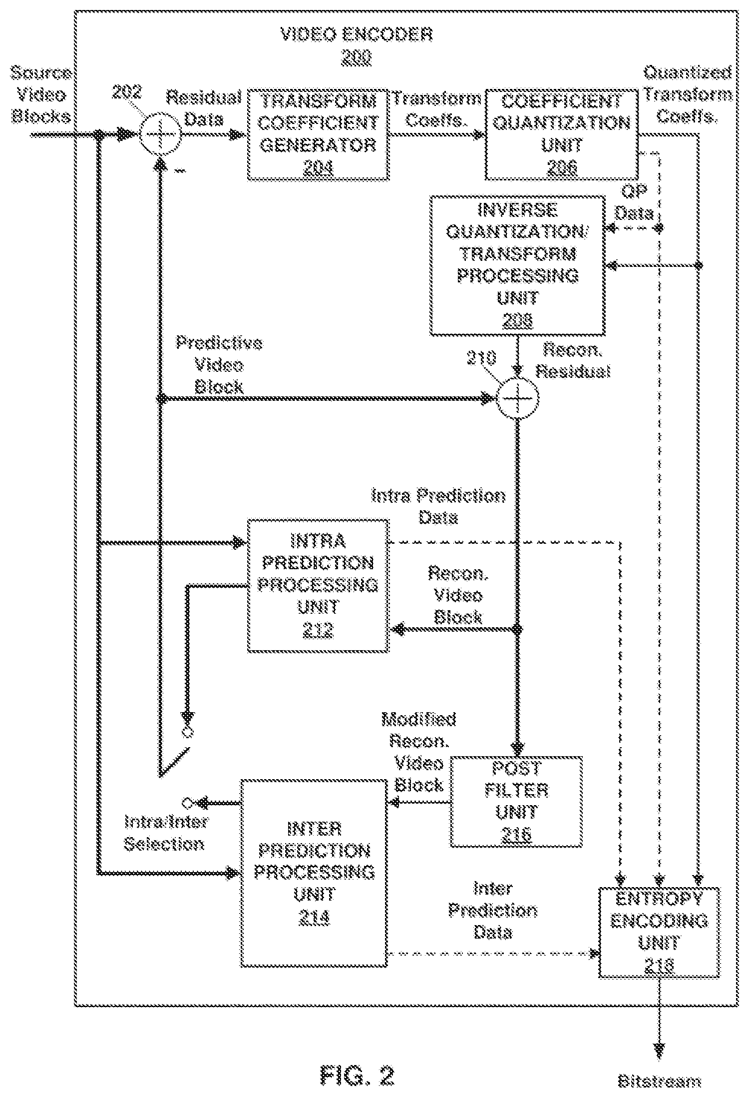 Patent US12328452 Figure 2 – Systems and methods for varying quantization parameters