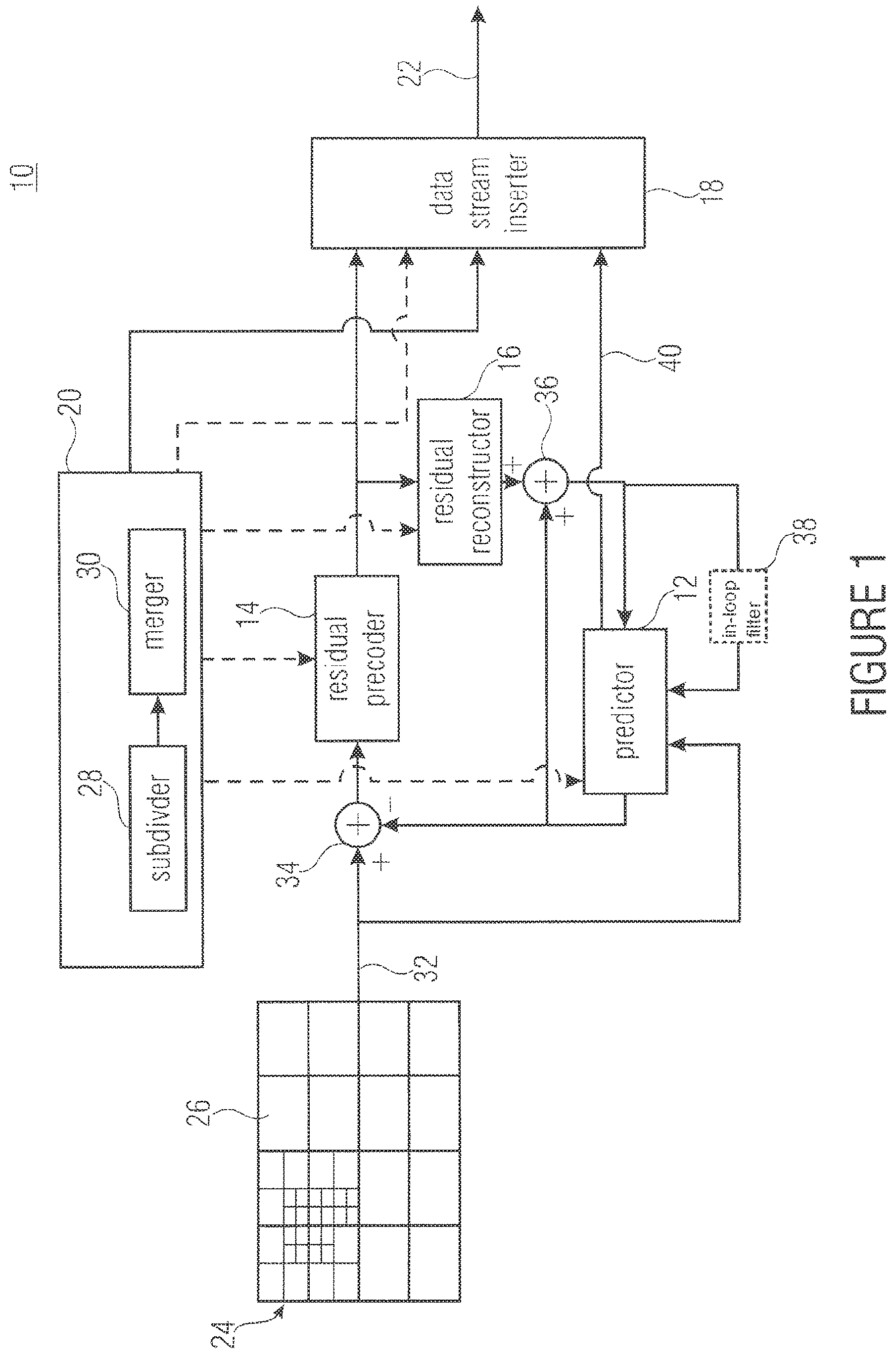 Patent US12328453 Figure 1 – Coding of a spatial sampling of a two-dimensional information signal using sub-division