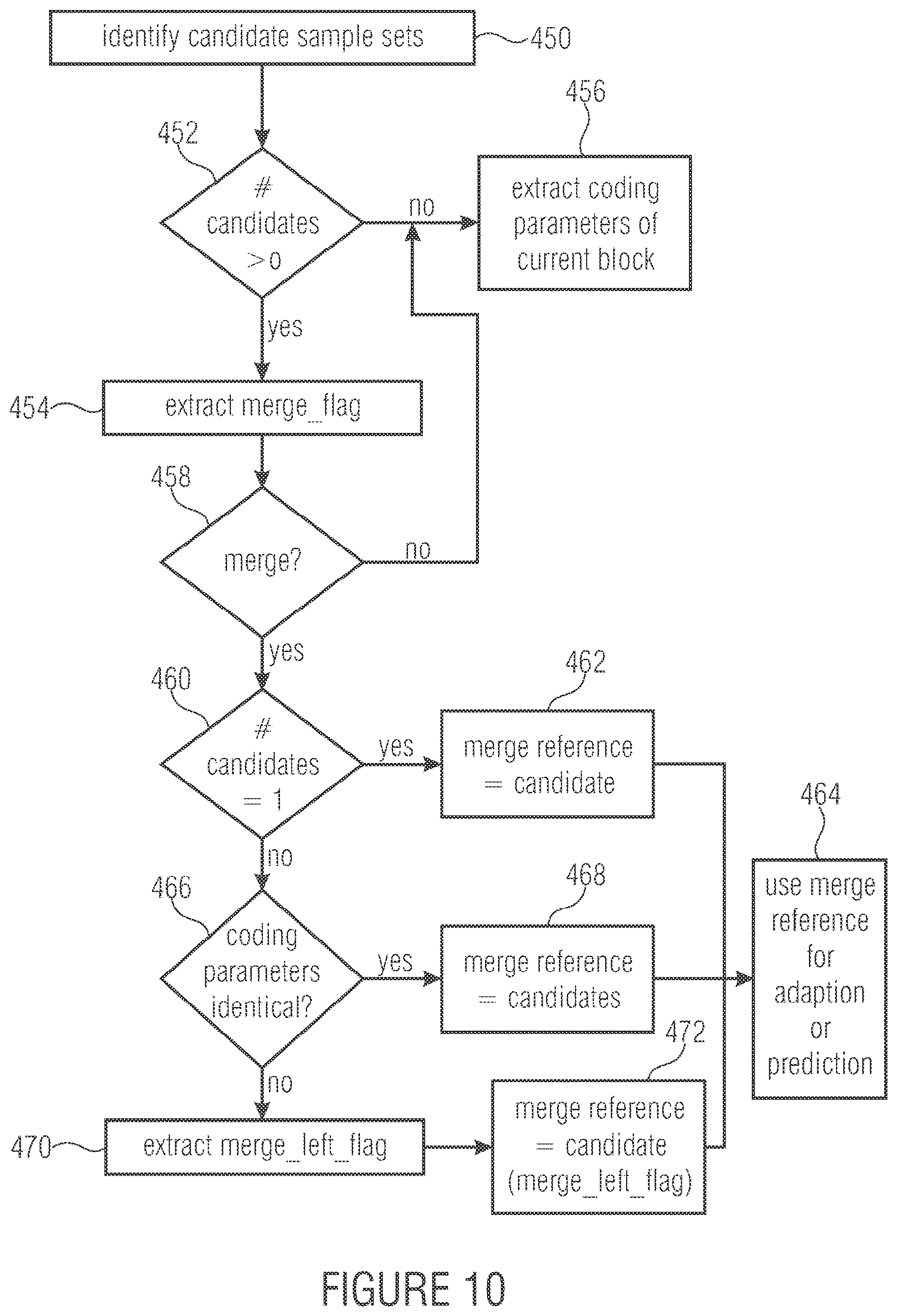 Patent US12328453 Figure 8 – Coding of a spatial sampling of a two-dimensional information signal using sub-division