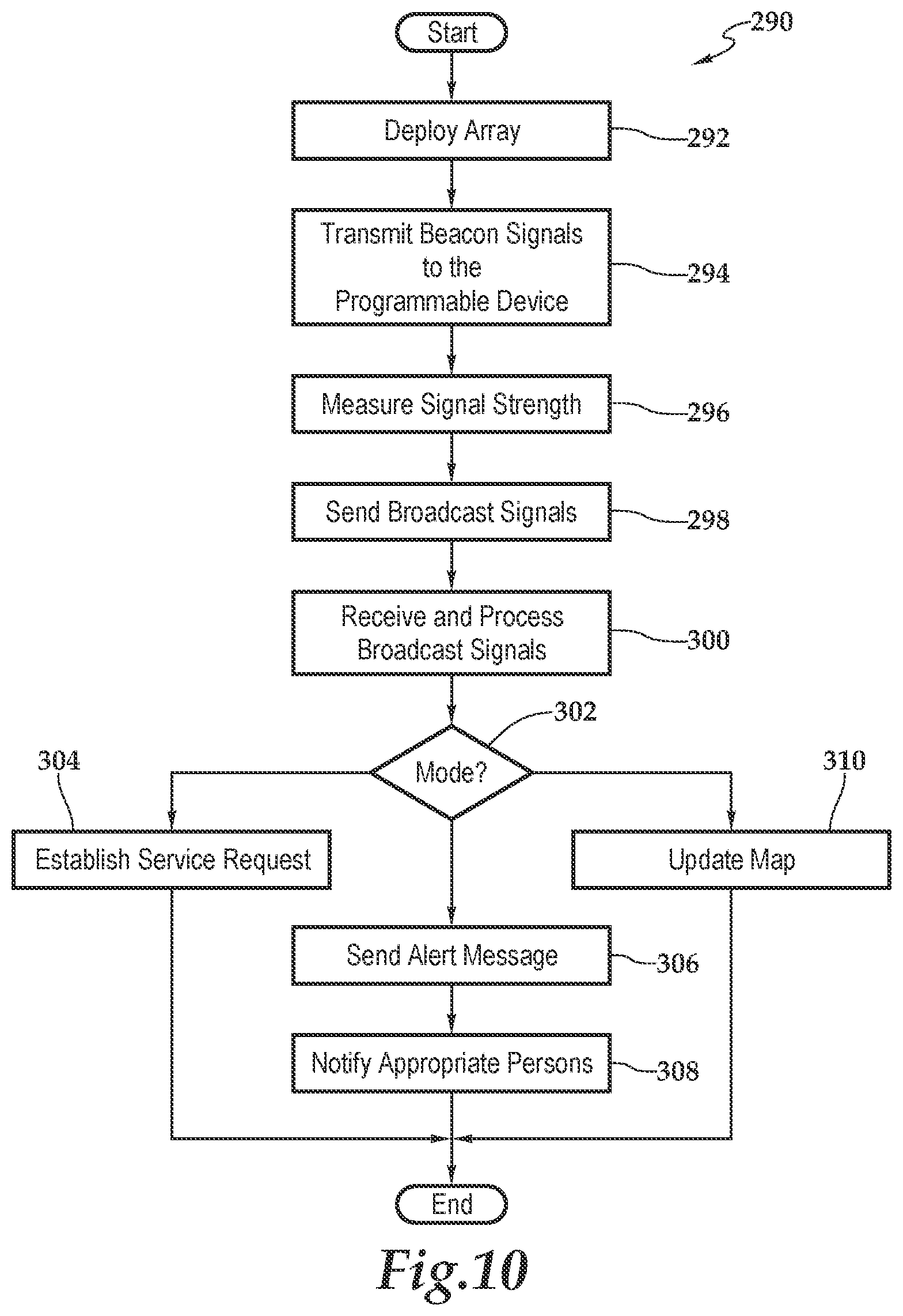 Patent US12328454 Figure 6 – Thermostat, system and method for providing awareness in a hospitality environment