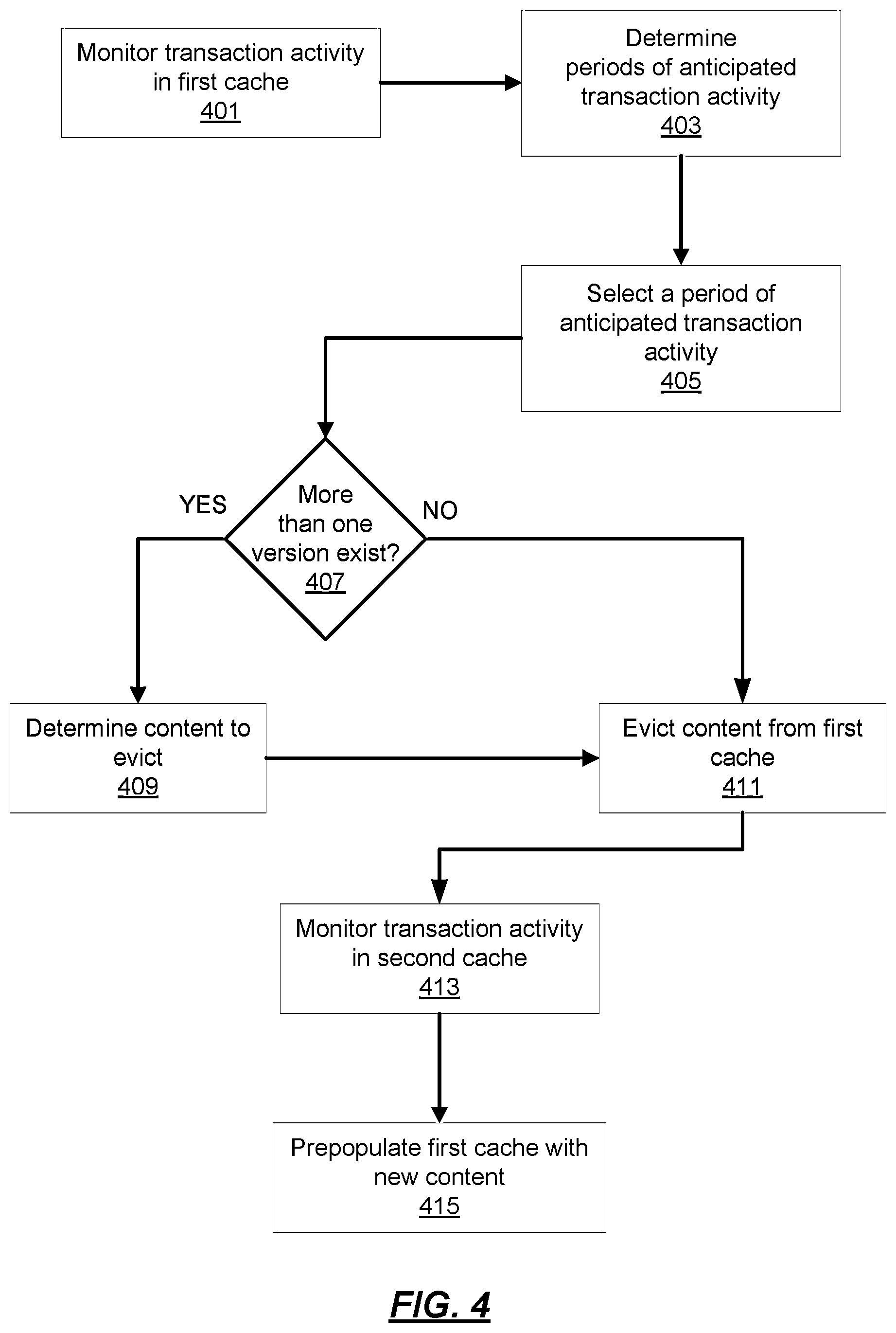 Patent US12328455 Figure 4 – Cache eviction during off-peak transactions