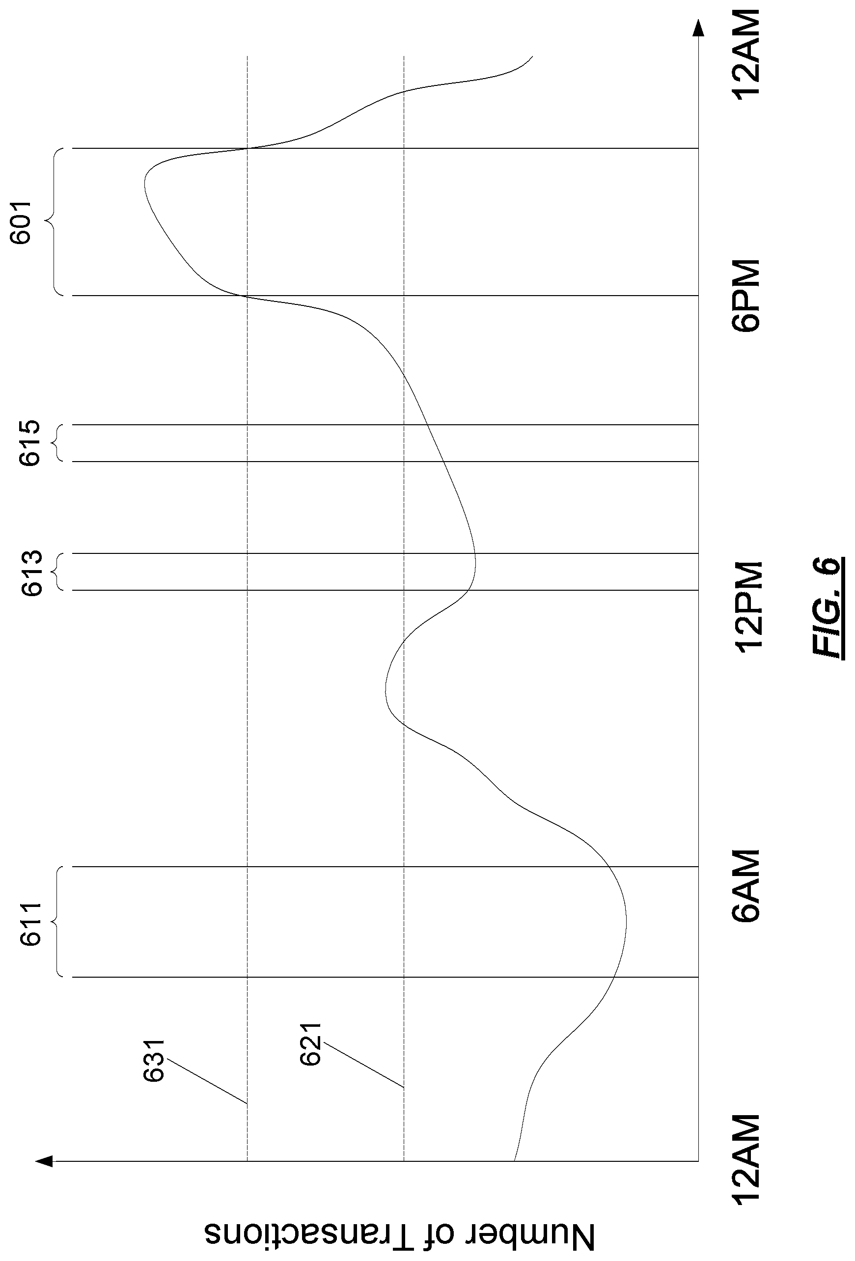 Patent US12328455 Figure 6 – Cache eviction during off-peak transactions