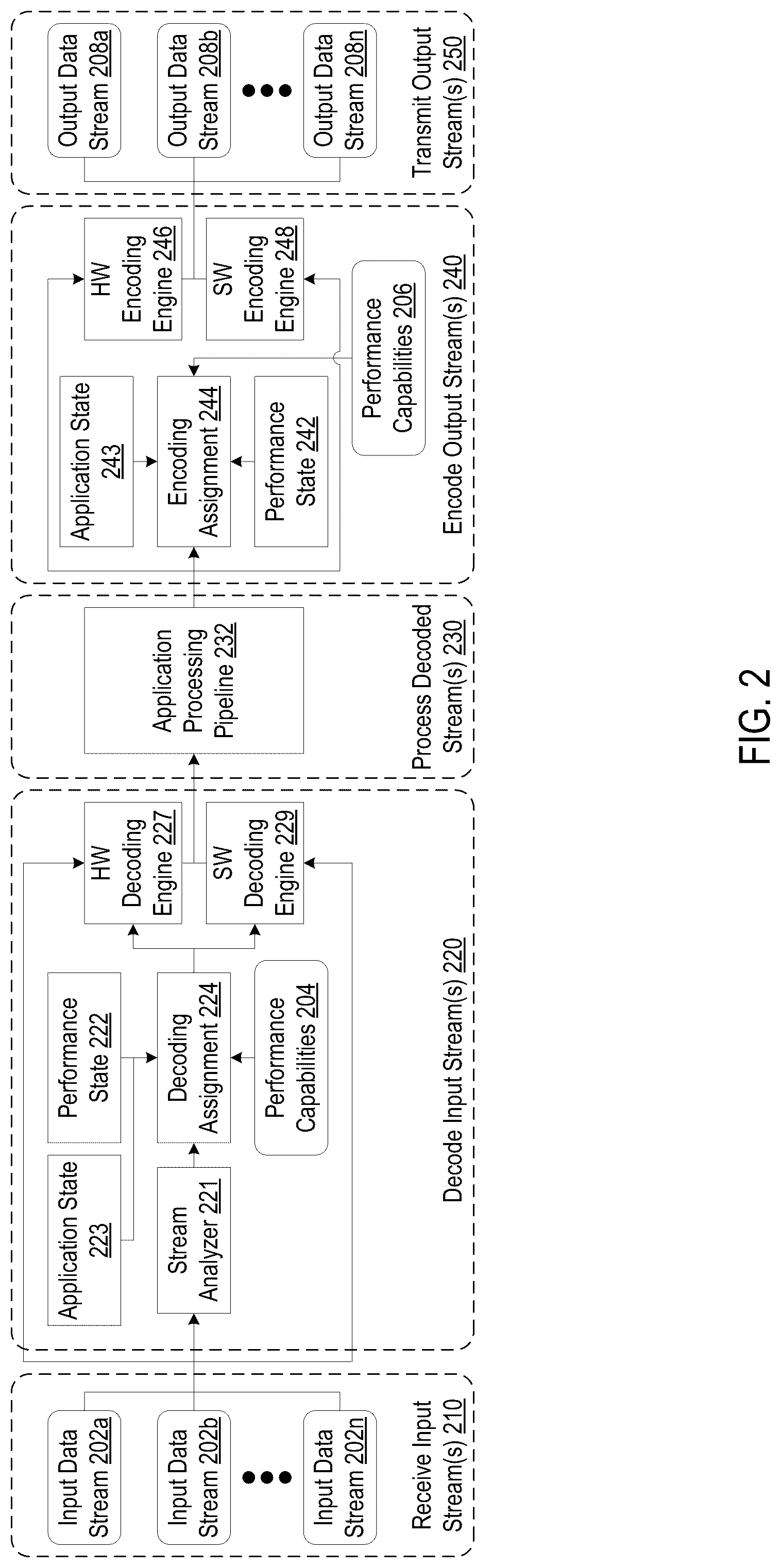 Patent US12328456 Figure 2 – Dynamic assignment of data stream processing in multi-codec systems