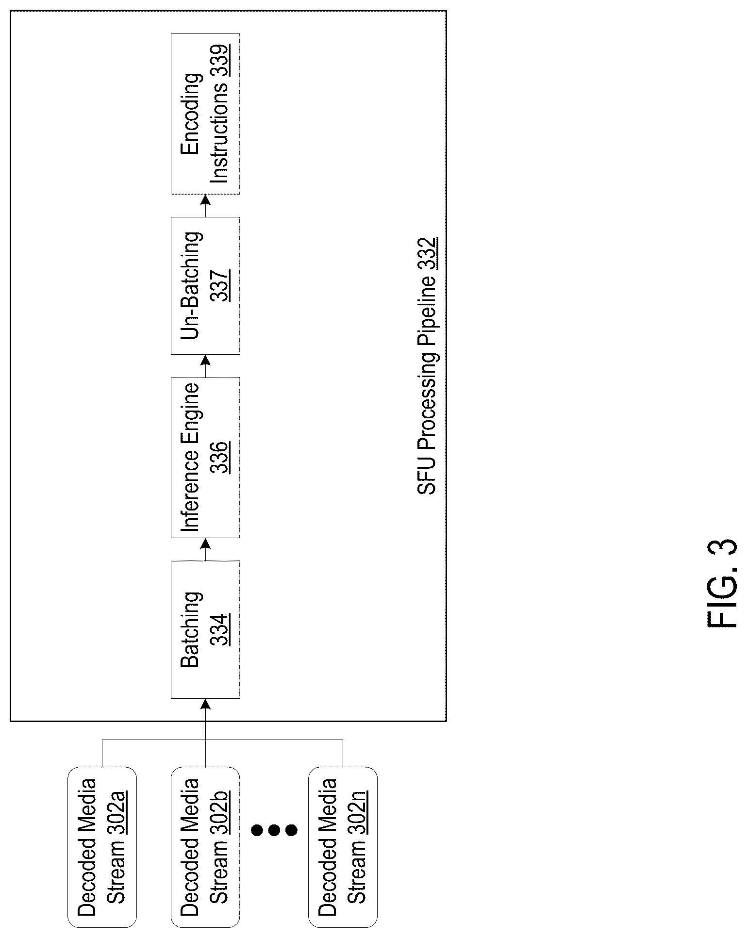 Patent US12328456 Figure 3 – Dynamic assignment of data stream processing in multi-codec systems
