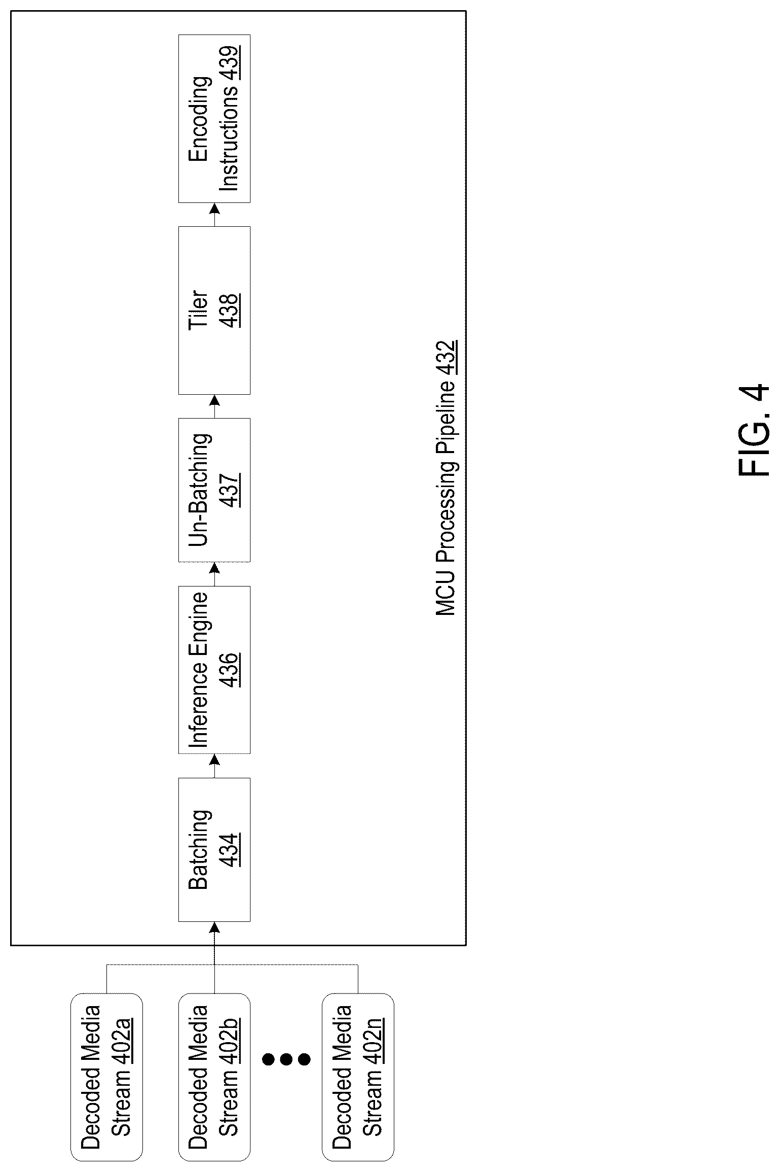 Patent US12328456 Figure 4 – Dynamic assignment of data stream processing in multi-codec systems