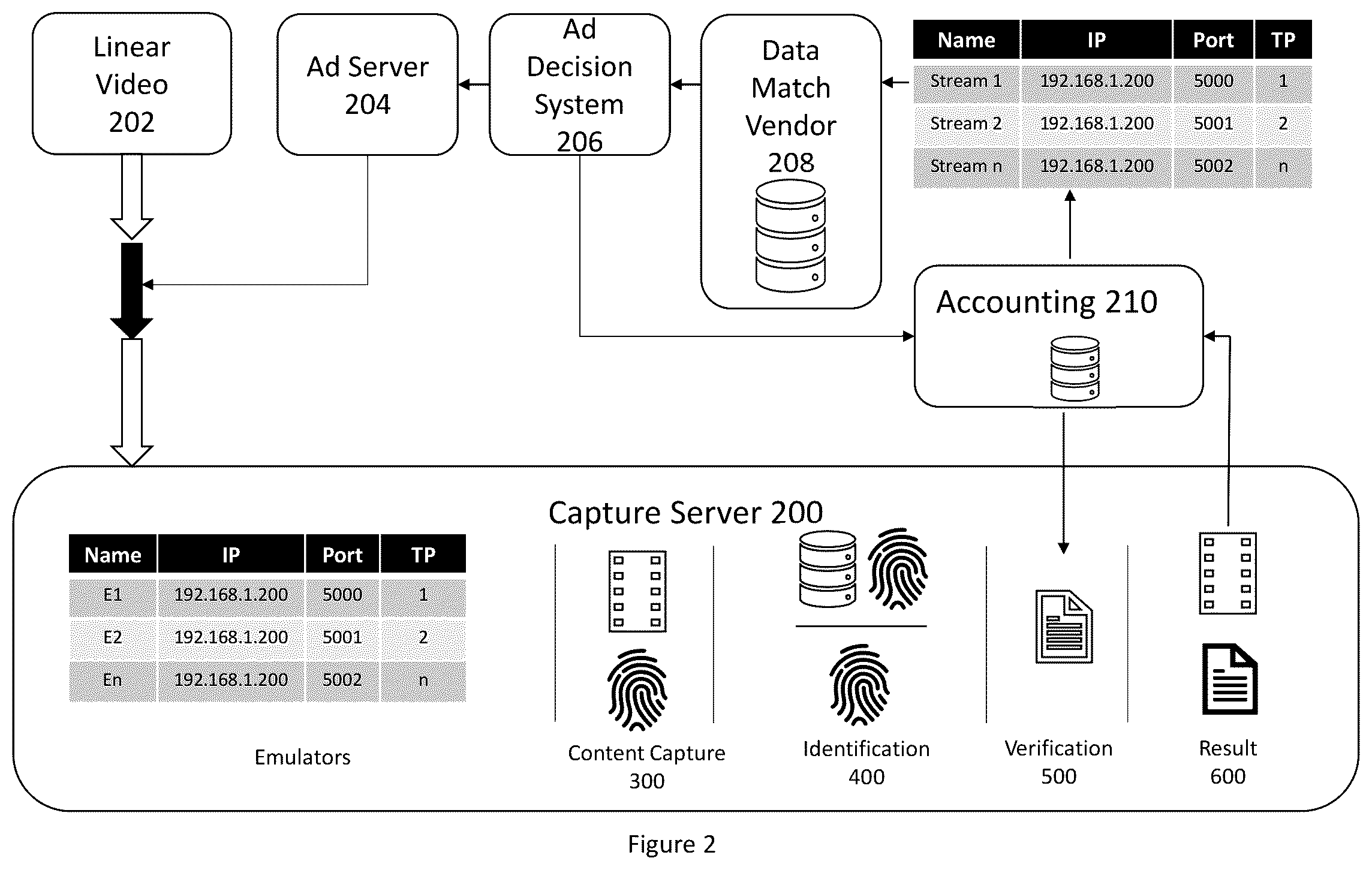 Patent US12328458 Figure 2 – Dynamic ad insertion (DAI) verification engine and method for dynamic ad insertion verification