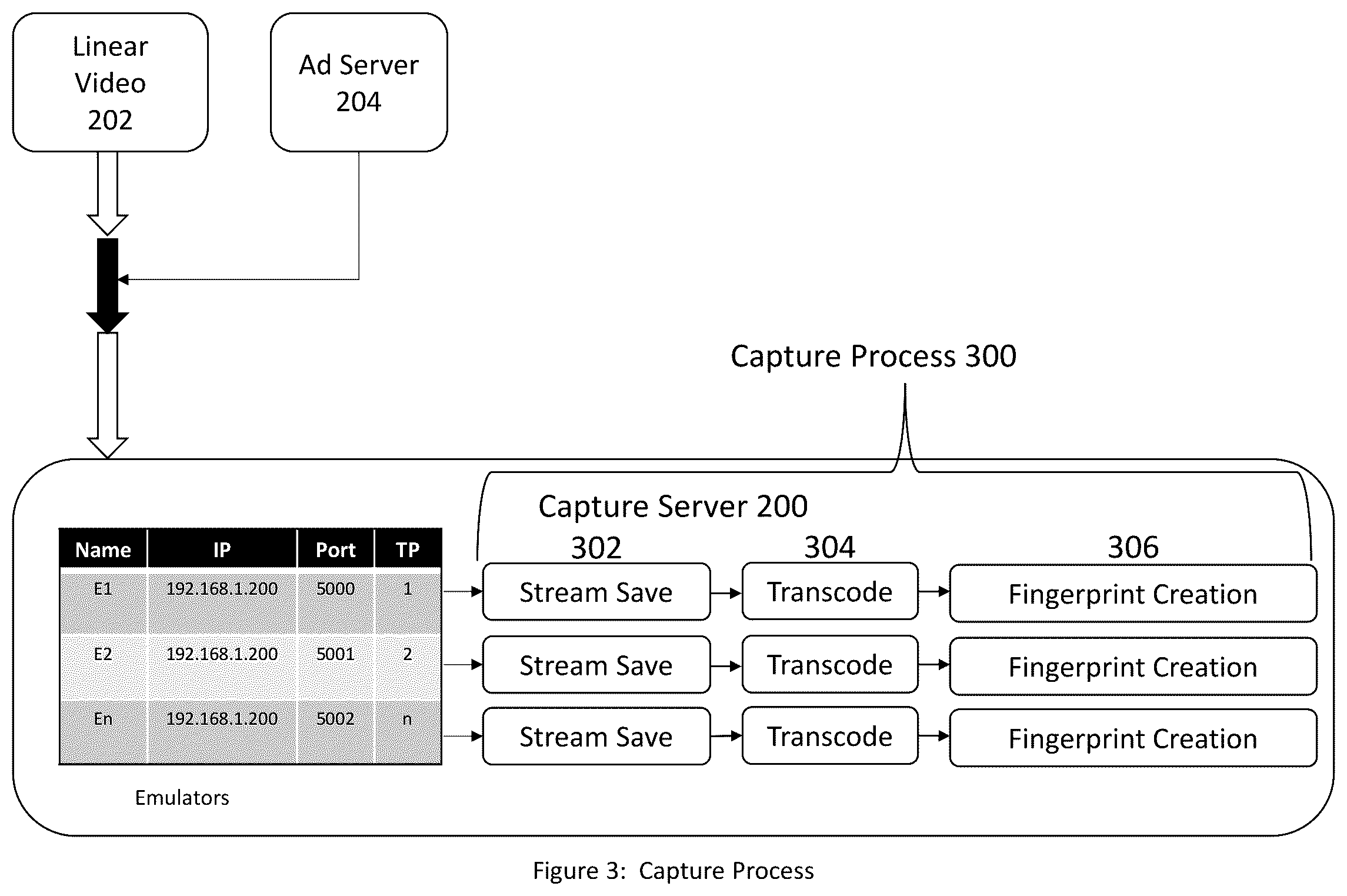 Patent US12328458 Figure 3 – Dynamic ad insertion (DAI) verification engine and method for dynamic ad insertion verification