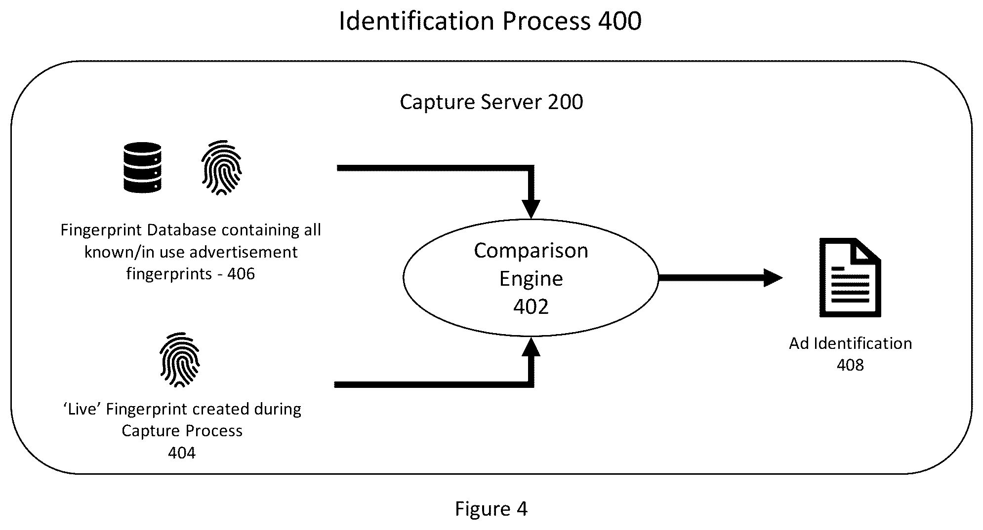Patent US12328458 Figure 4 – Dynamic ad insertion (DAI) verification engine and method for dynamic ad insertion verification