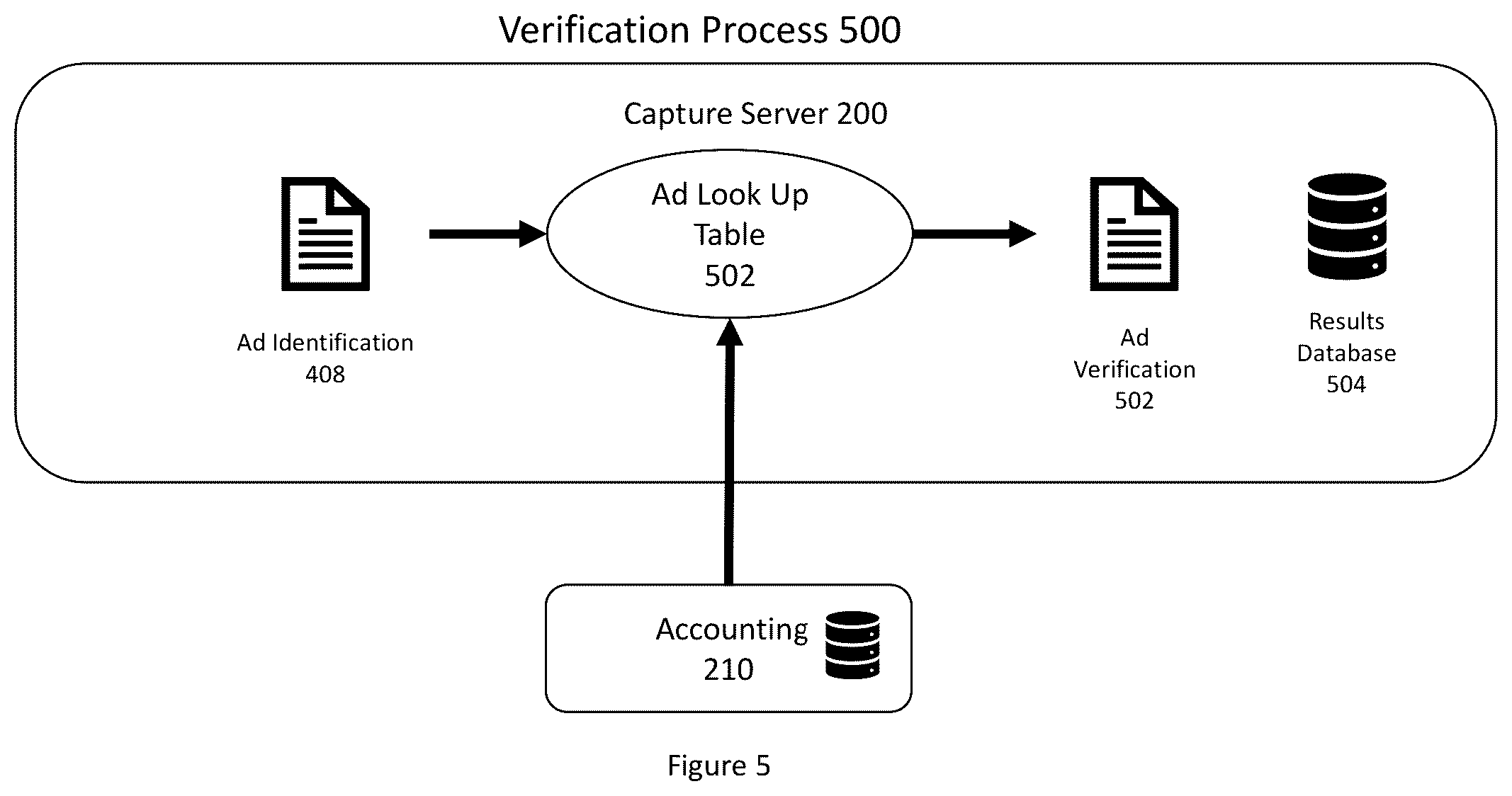 Patent US12328458 Figure 5 – Dynamic ad insertion (DAI) verification engine and method for dynamic ad insertion verification